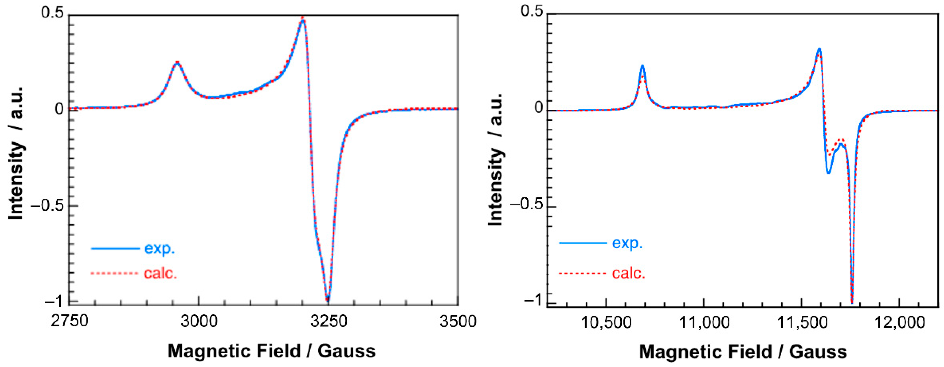 Pharmaceuticals 14 00426 g008 Pharmaceuticals 14 00426 g008
