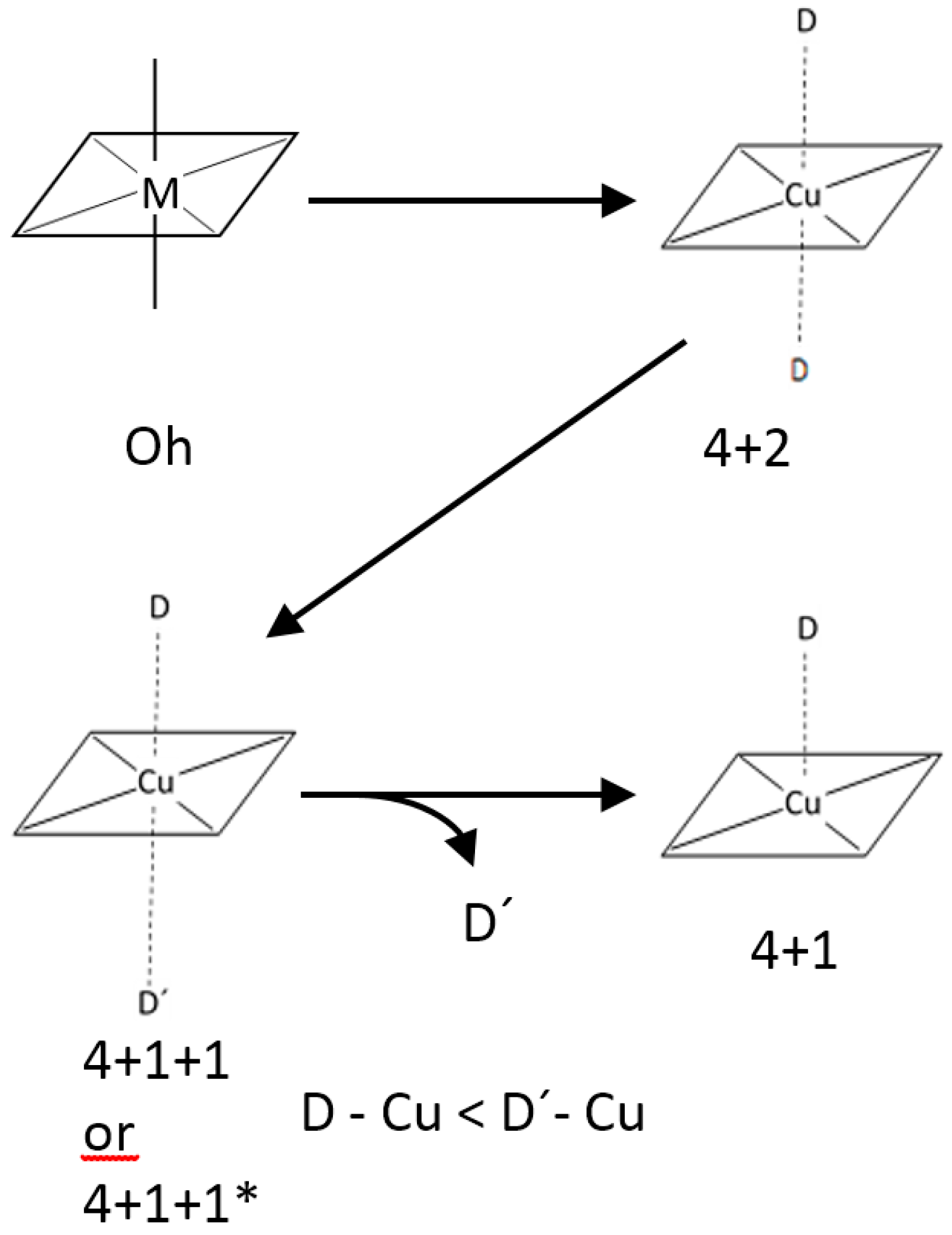 Pharmaceuticals 14 00426 sch002 Pharmaceuticals 14 00426 sch002