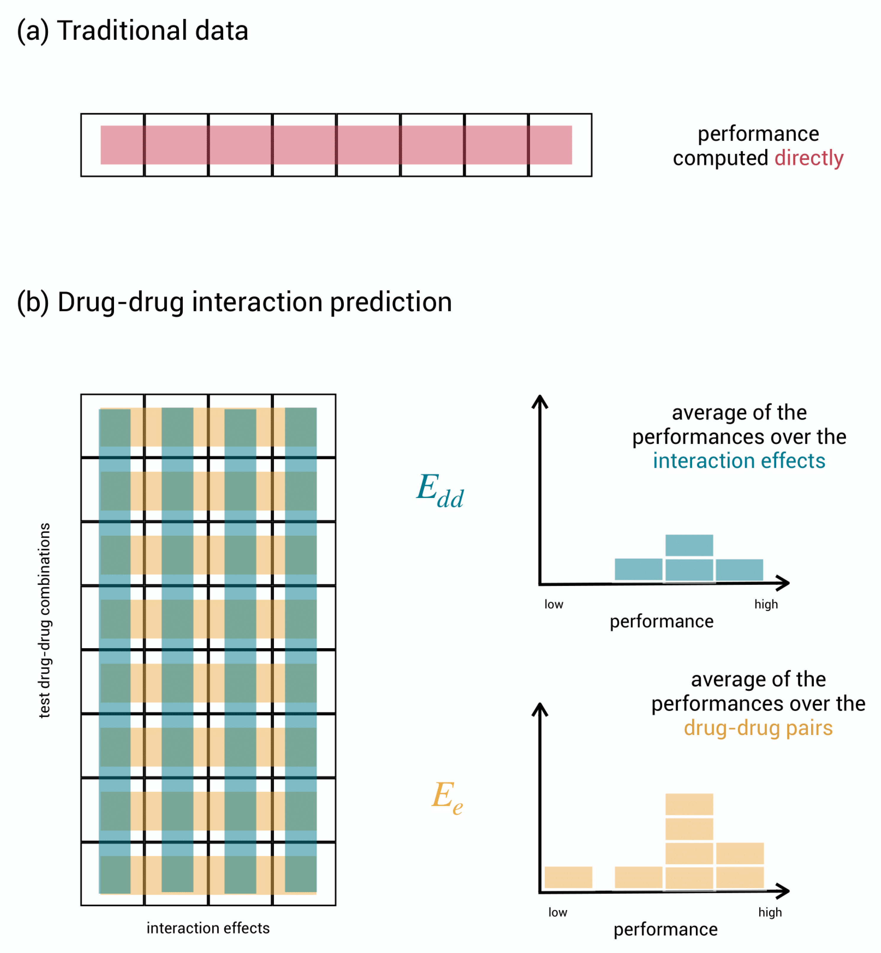 Pharmaceuticals Free FullText ColdStart Problems in DataDriven