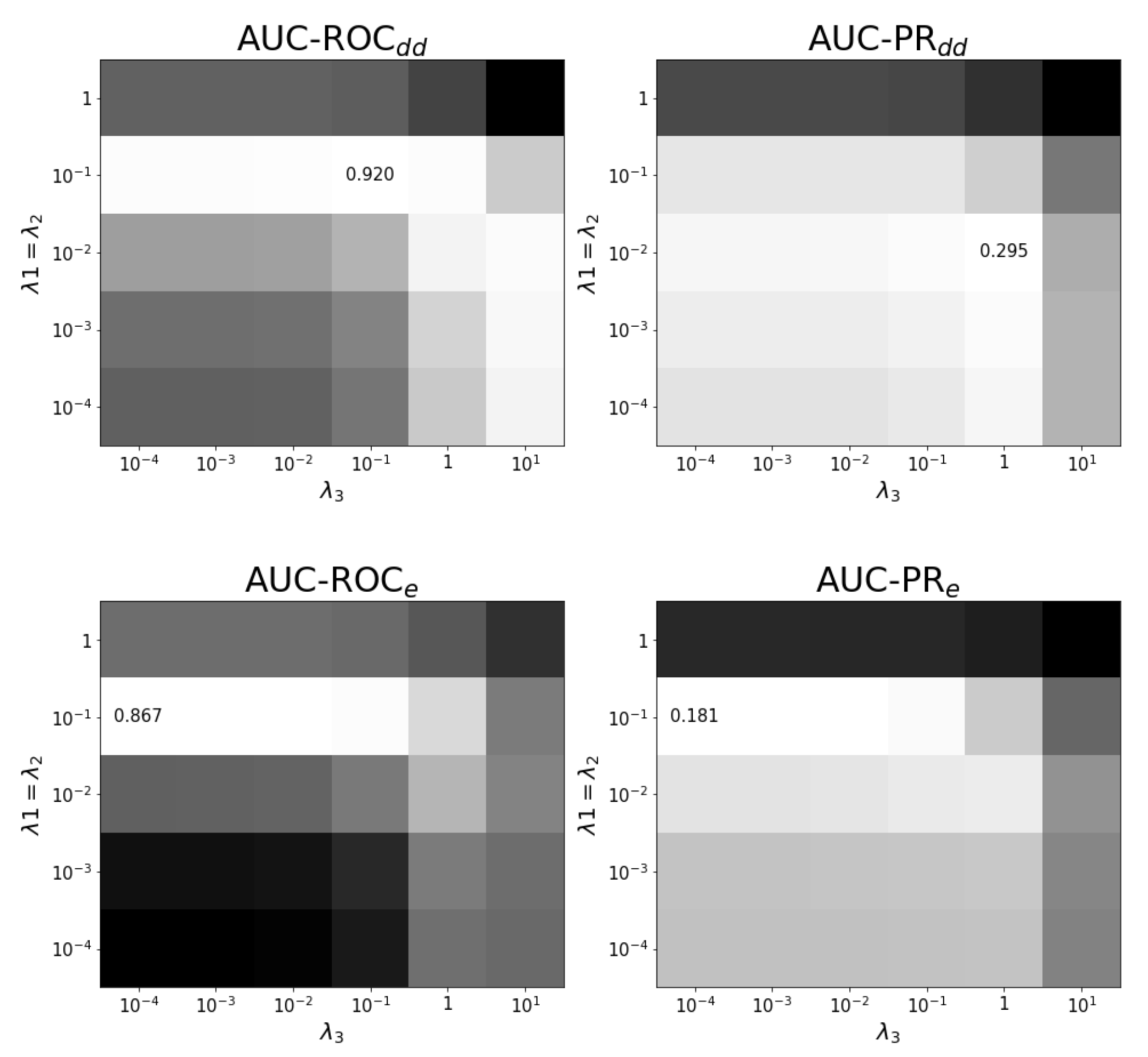 Pharmaceuticals Free FullText ColdStart Problems in DataDriven