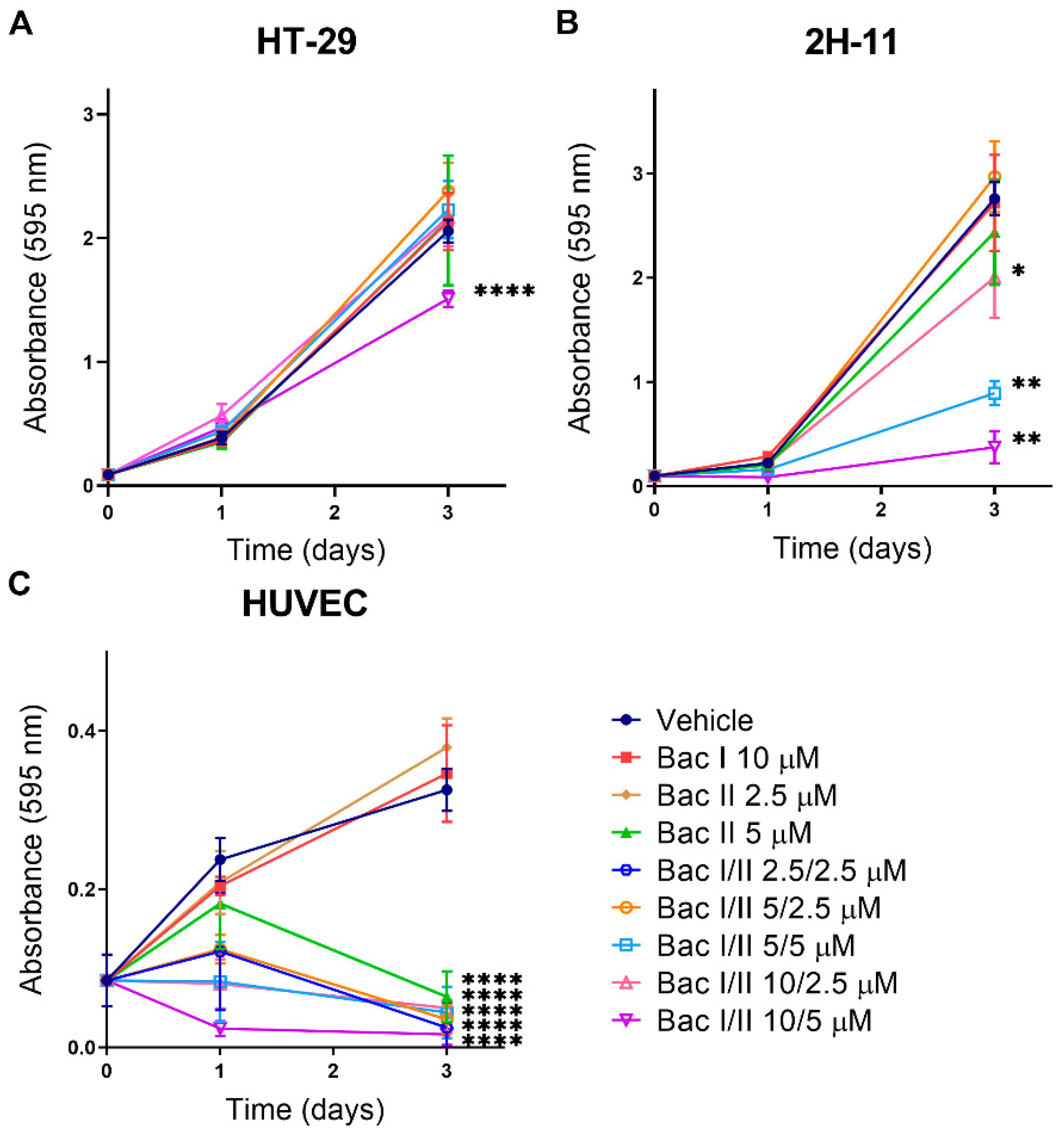 Pharmaceuticals 14 00436 g002 Pharmaceuticals 14 00436 g002