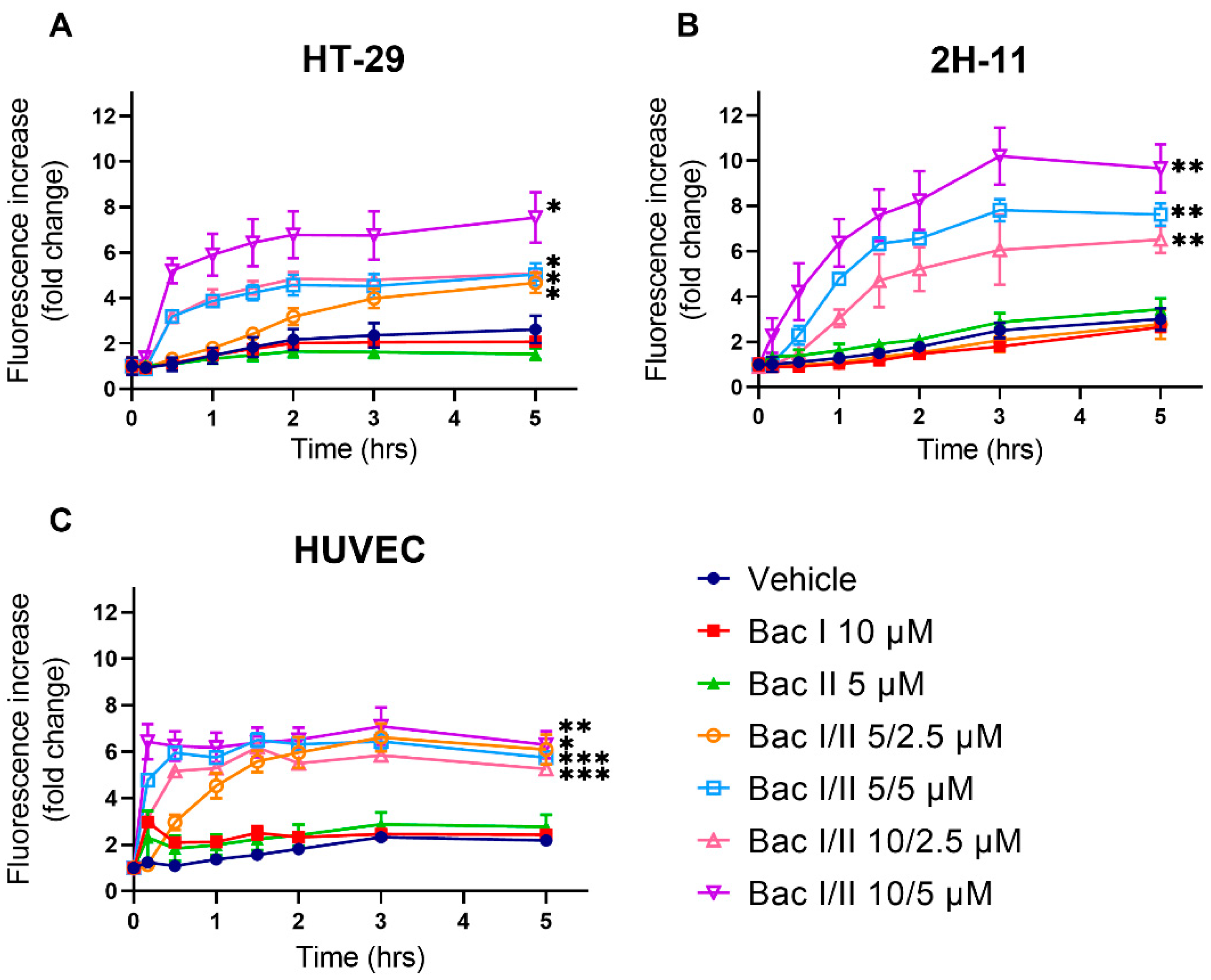 Pharmaceuticals 14 00436 g006 Pharmaceuticals 14 00436 g006