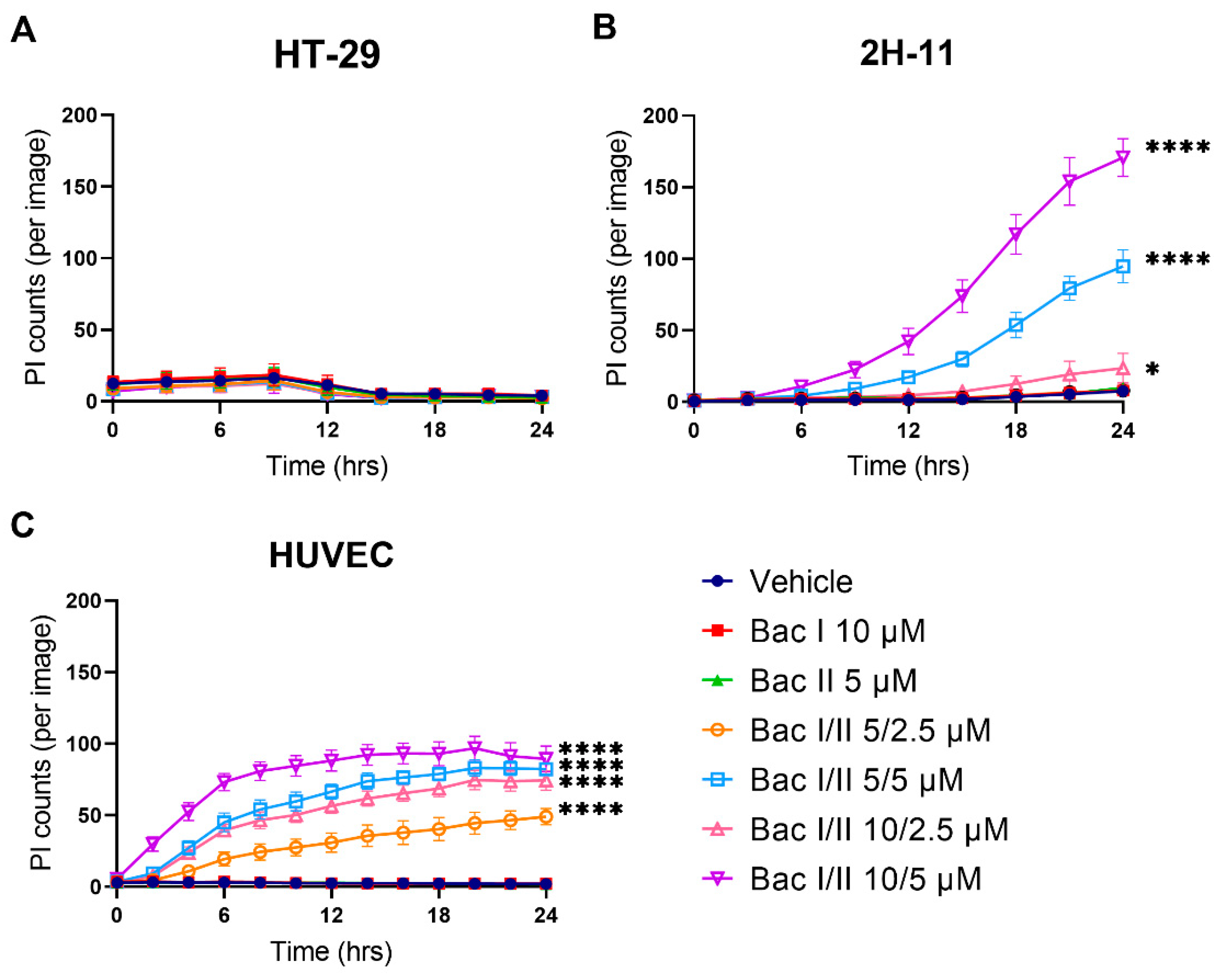 Pharmaceuticals 14 00436 g007 Pharmaceuticals 14 00436 g007