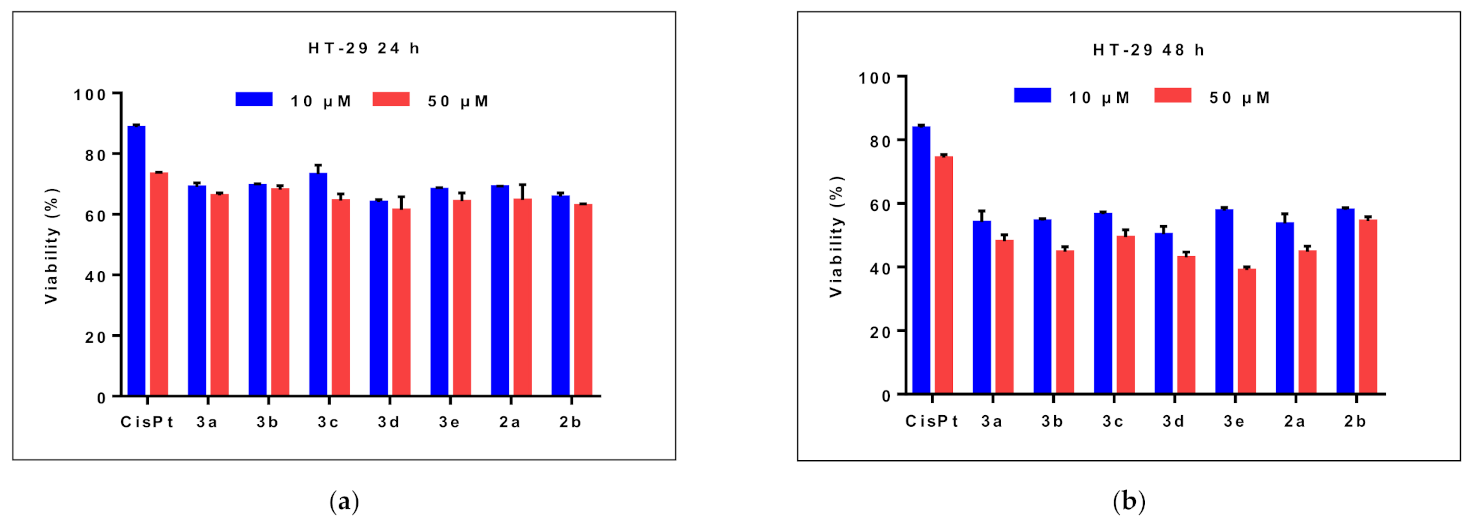 Pharmaceuticals 14 00438 g003 Pharmaceuticals 14 00438 g003