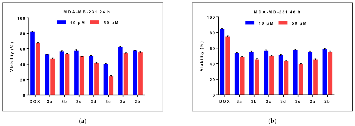 Pharmaceuticals 14 00438 g004 Pharmaceuticals 14 00438 g004