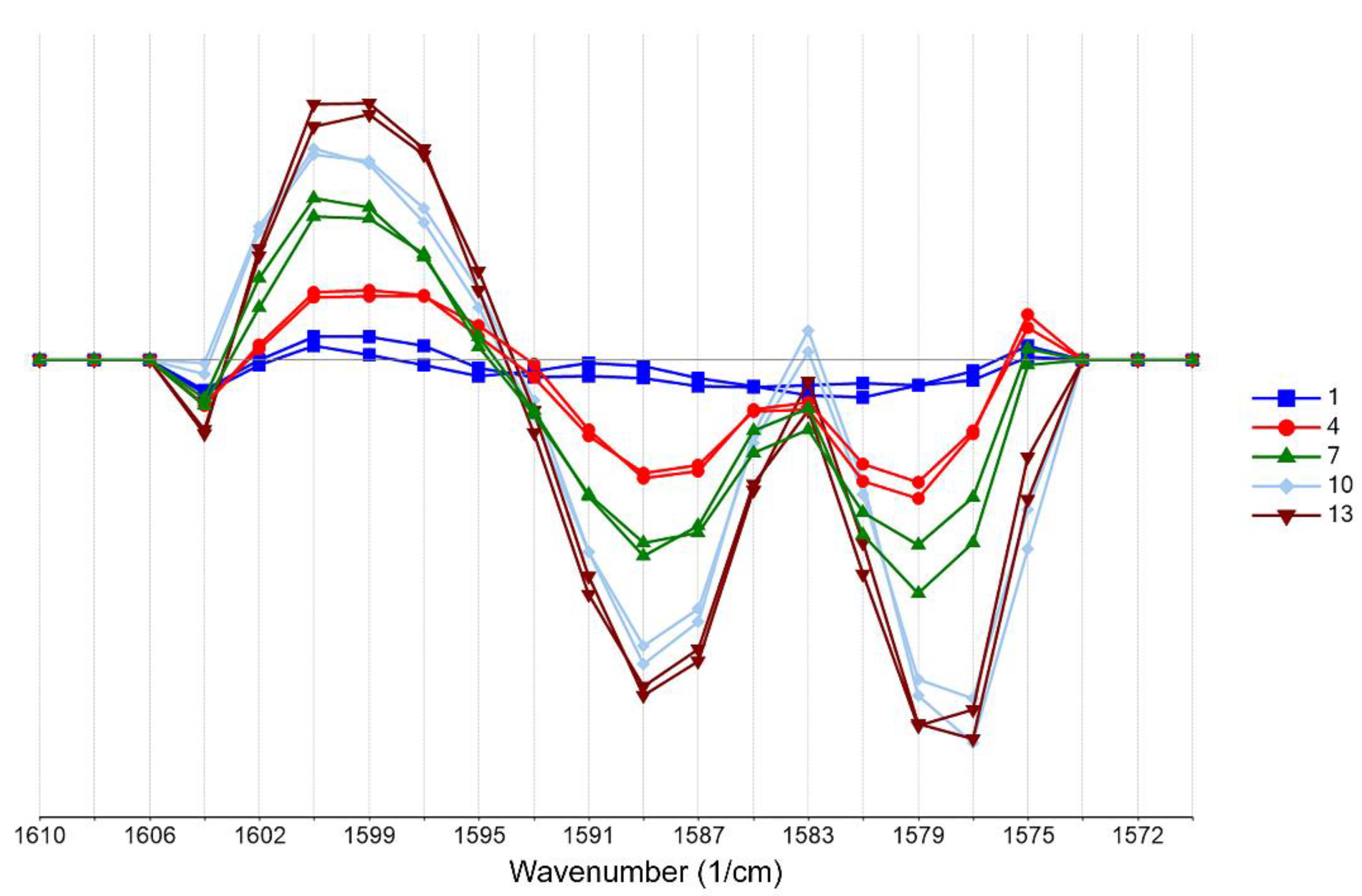 Pharmaceuticals 14 00440 g002