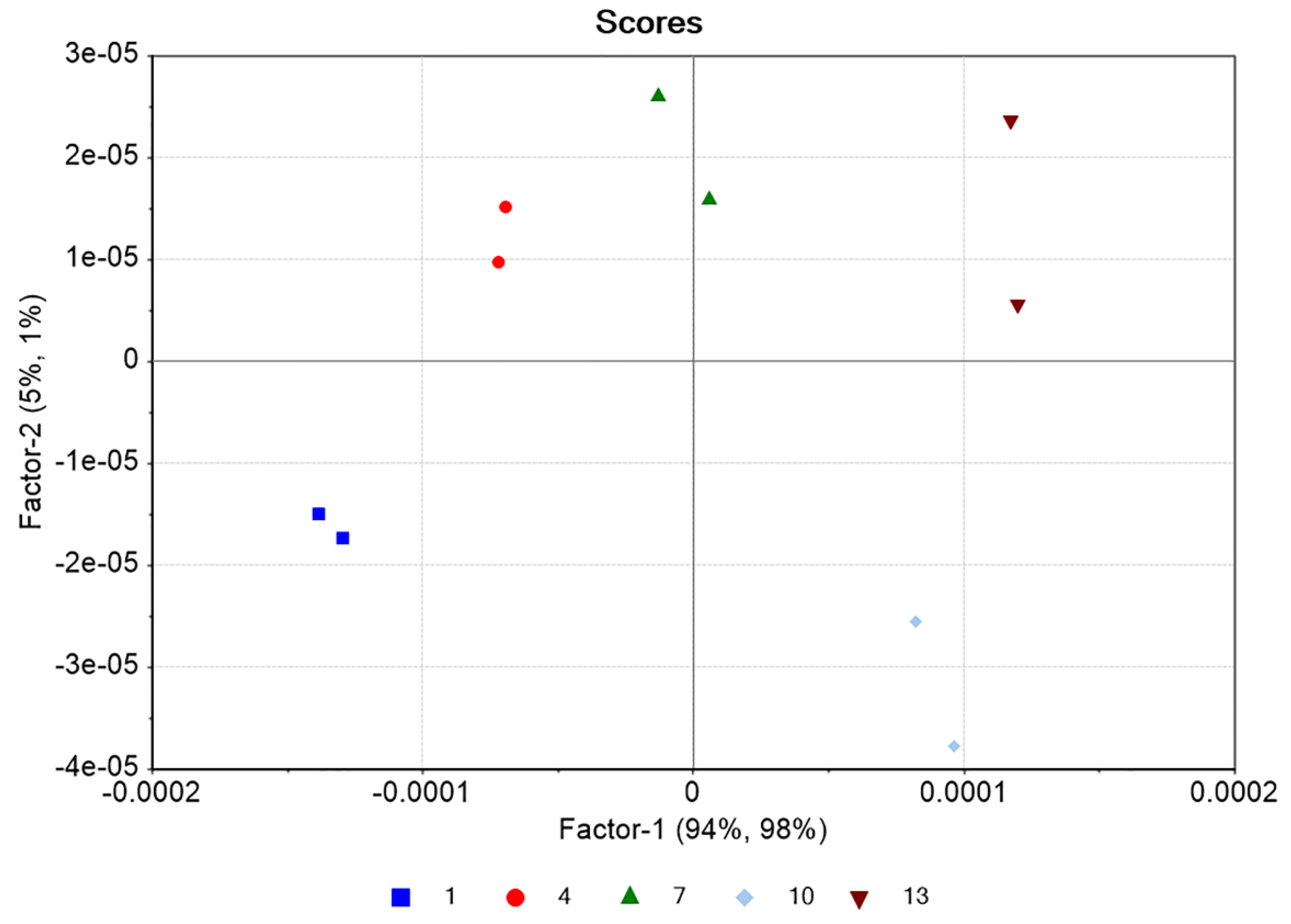 Pharmaceuticals 14 00440 g004