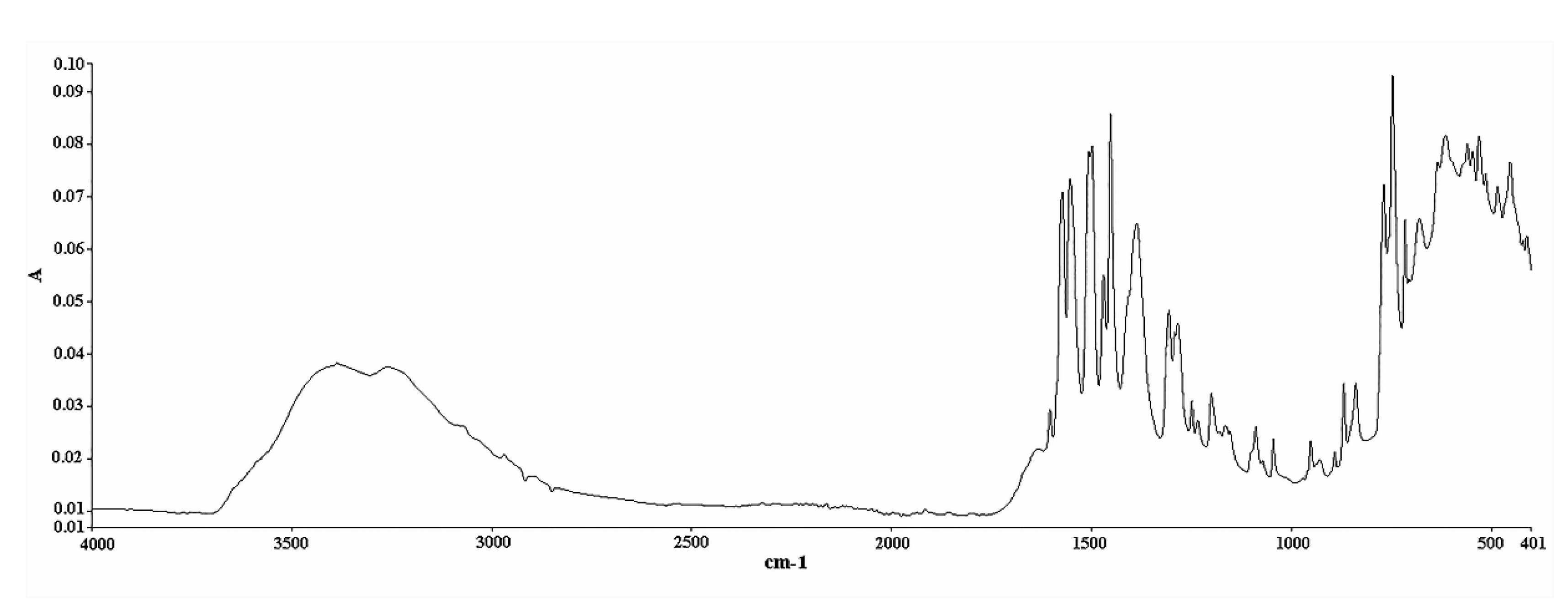Pharmaceuticals 14 00440 g007