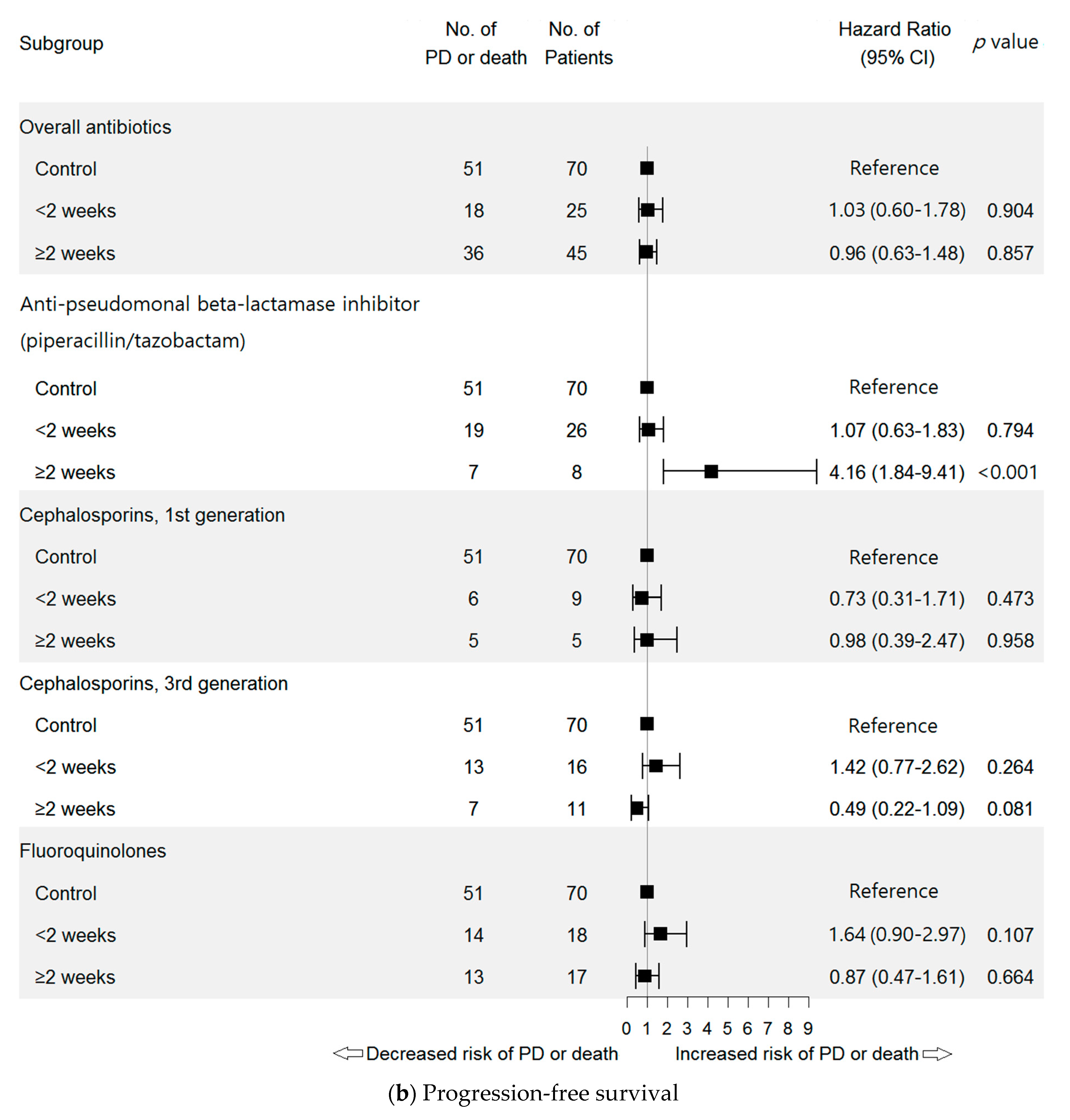 Pharmaceuticals 14 00445 g003b Pharmaceuticals 14 00445 g003b