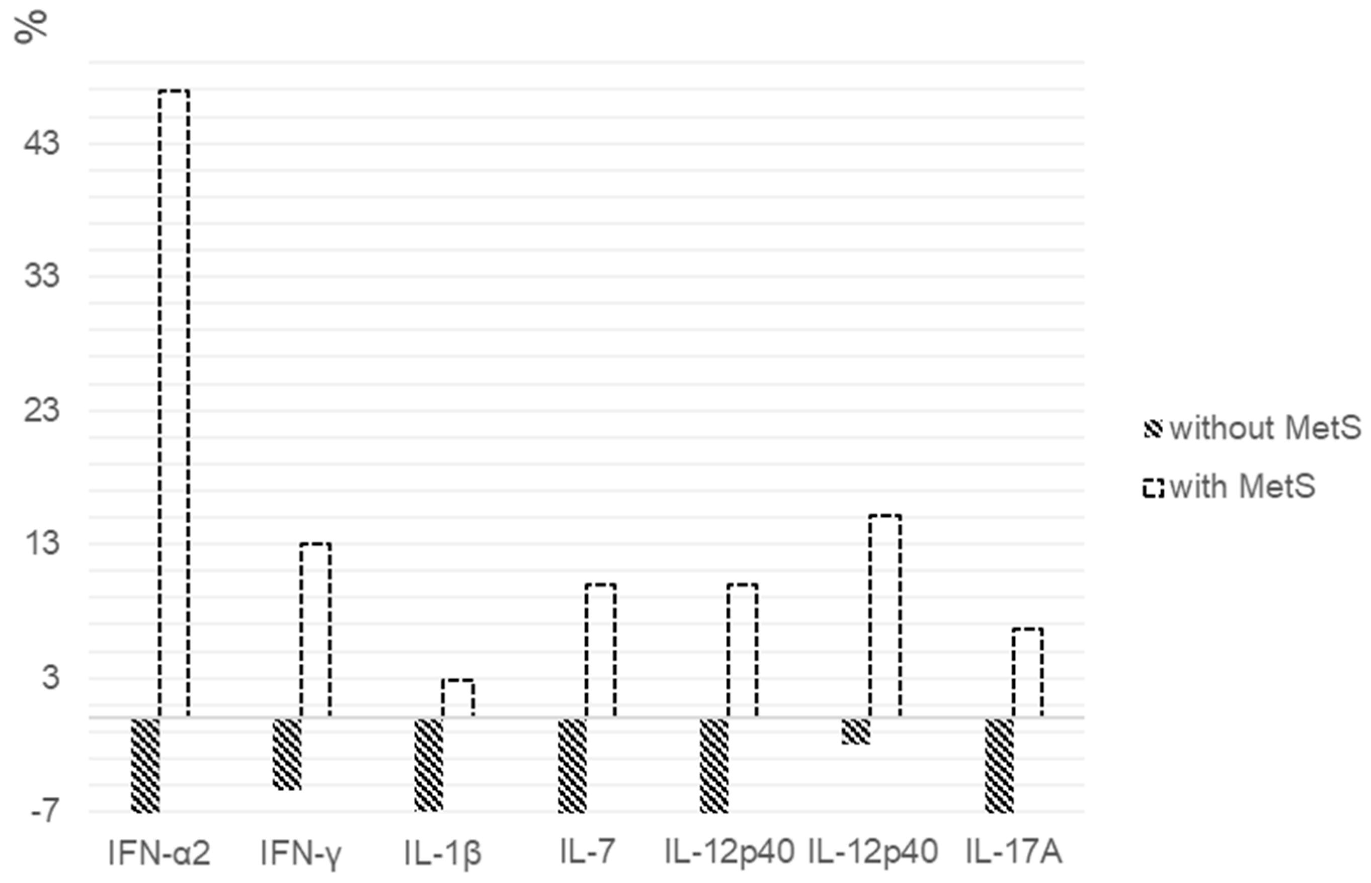 Pharmaceuticals 14 00446 g003 Pharmaceuticals 14 00446 g003