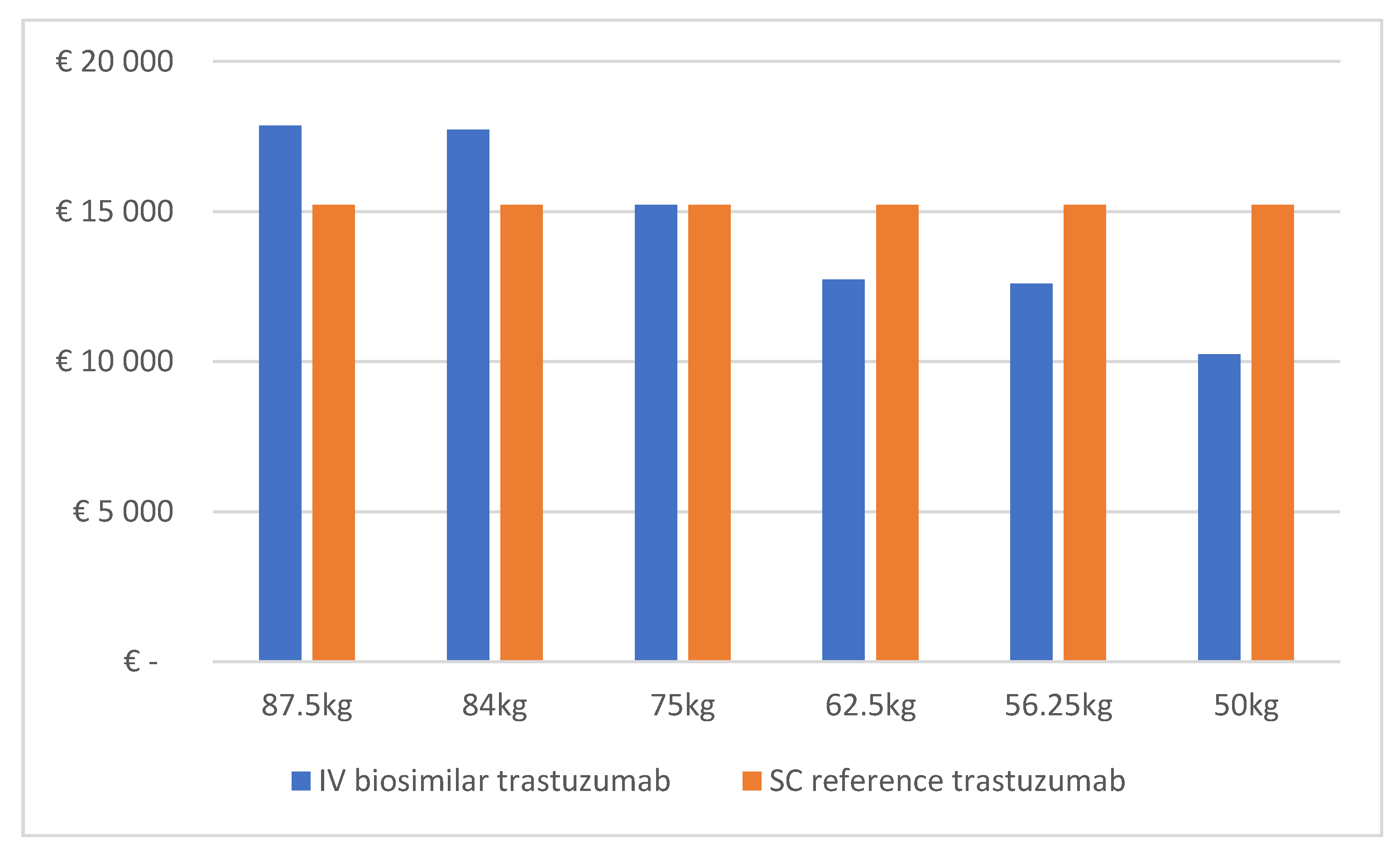 Pharmaceuticals 14 00450 g001