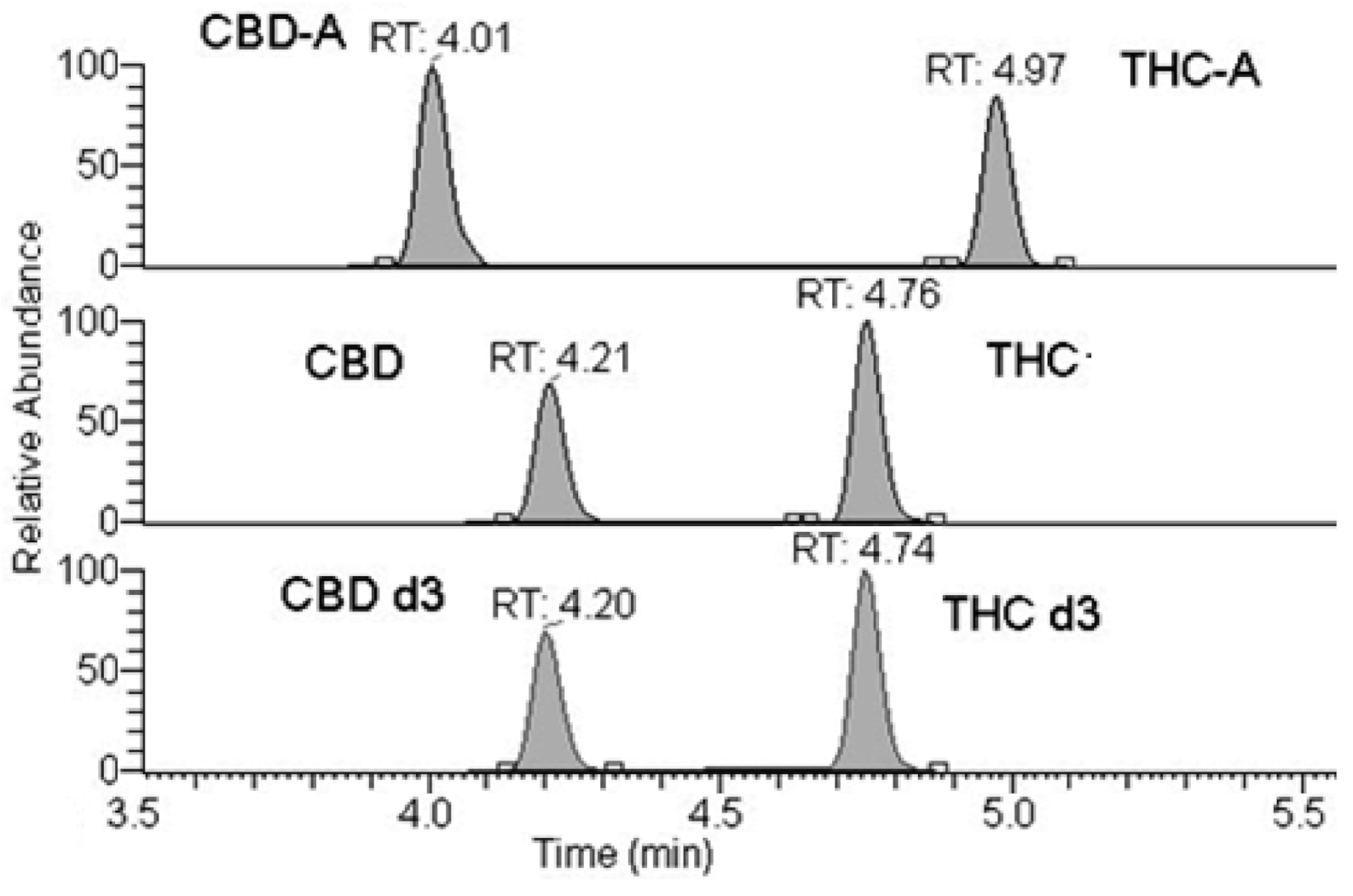 Pharmaceuticals 14 00462 g001
