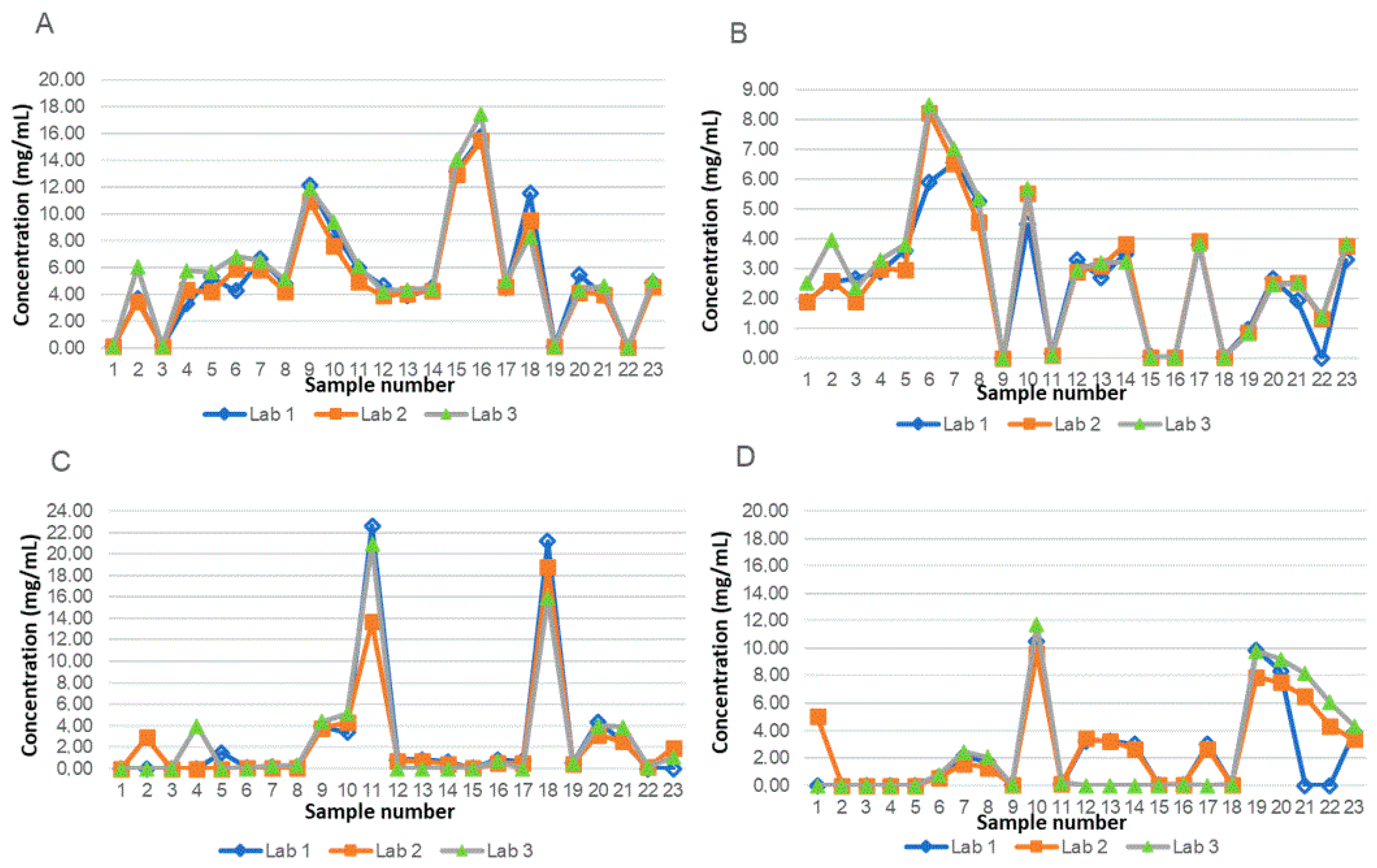 Pharmaceuticals 14 00462 g002