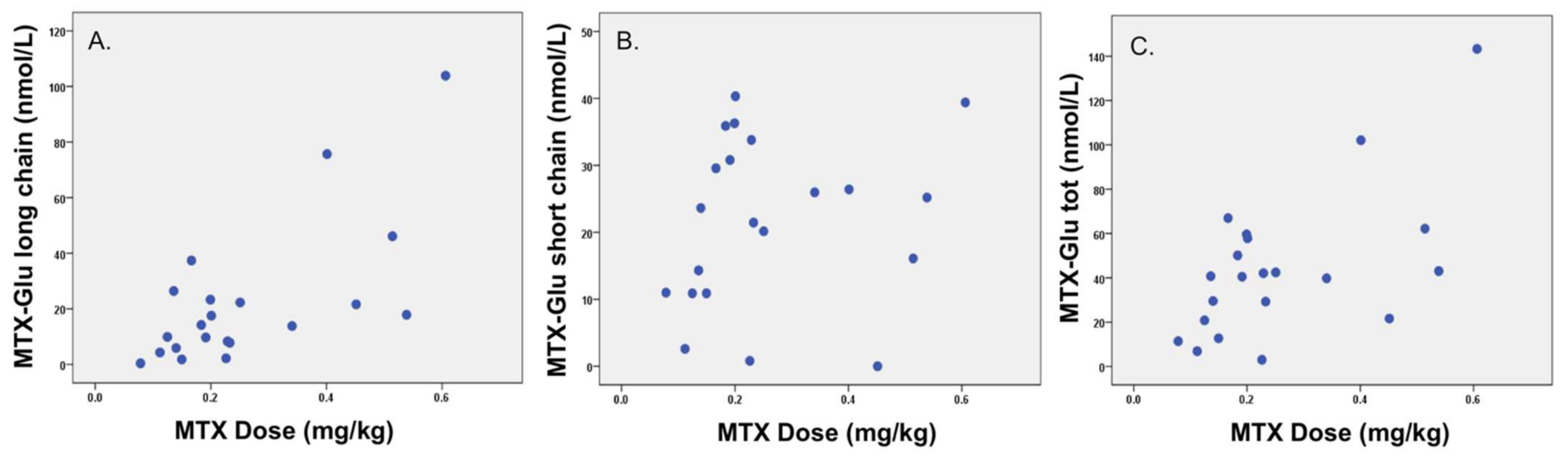 Pharmaceuticals 14 00463 g001