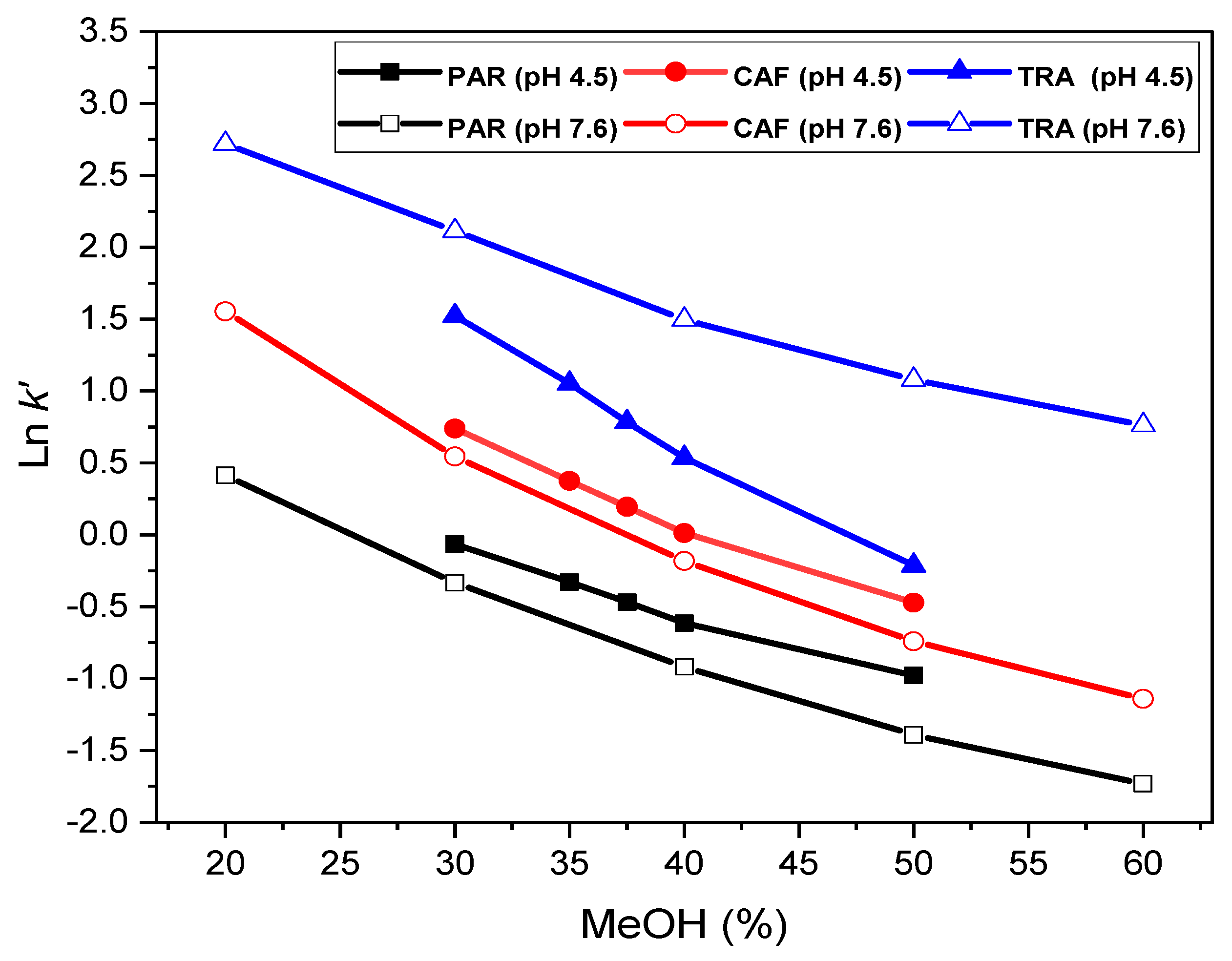 Pharmaceuticals 14 00466 g003 Pharmaceuticals 14 00466 g003