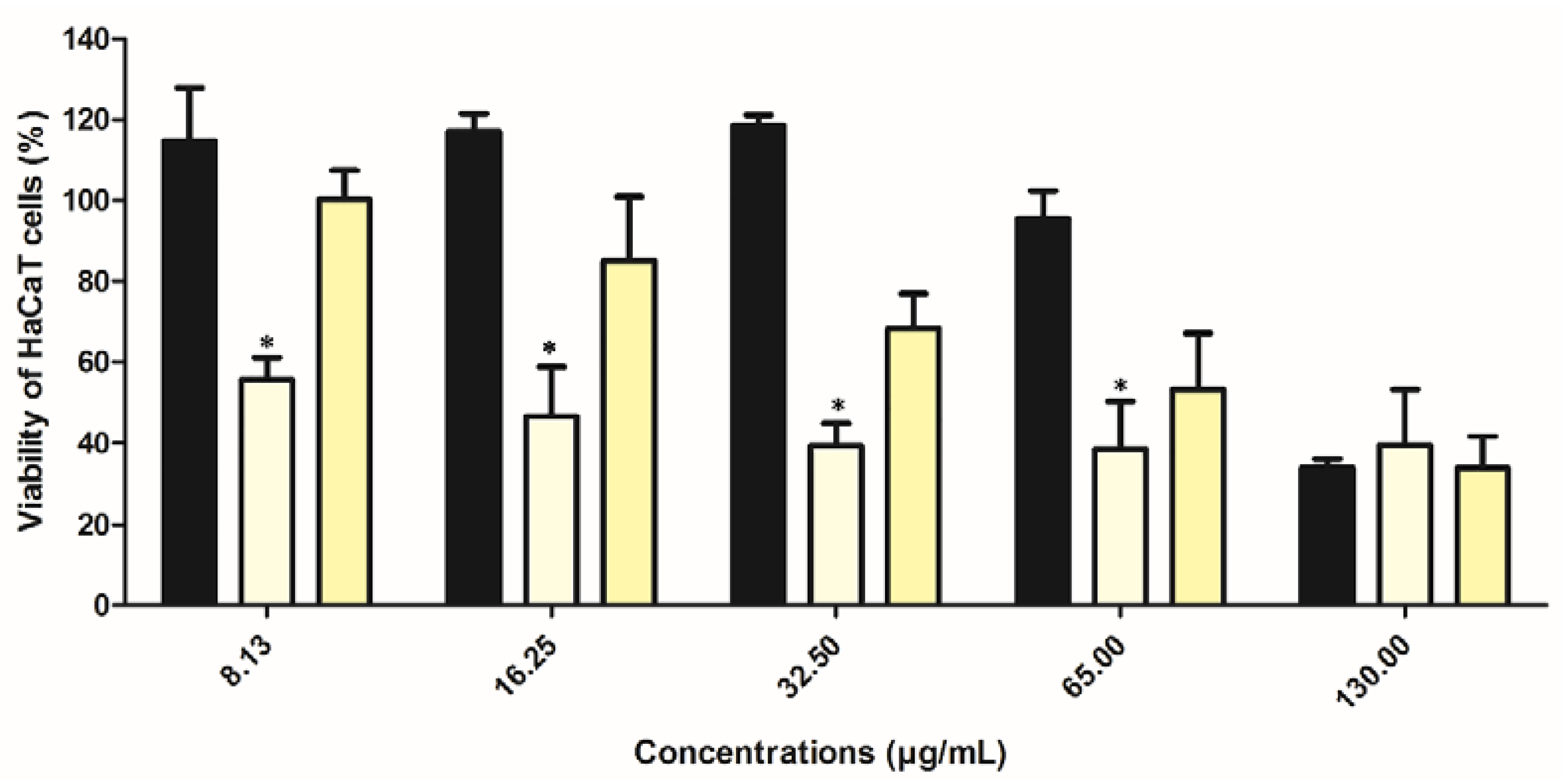 Pharmaceuticals 14 00467 g009 Pharmaceuticals 14 00467 g009