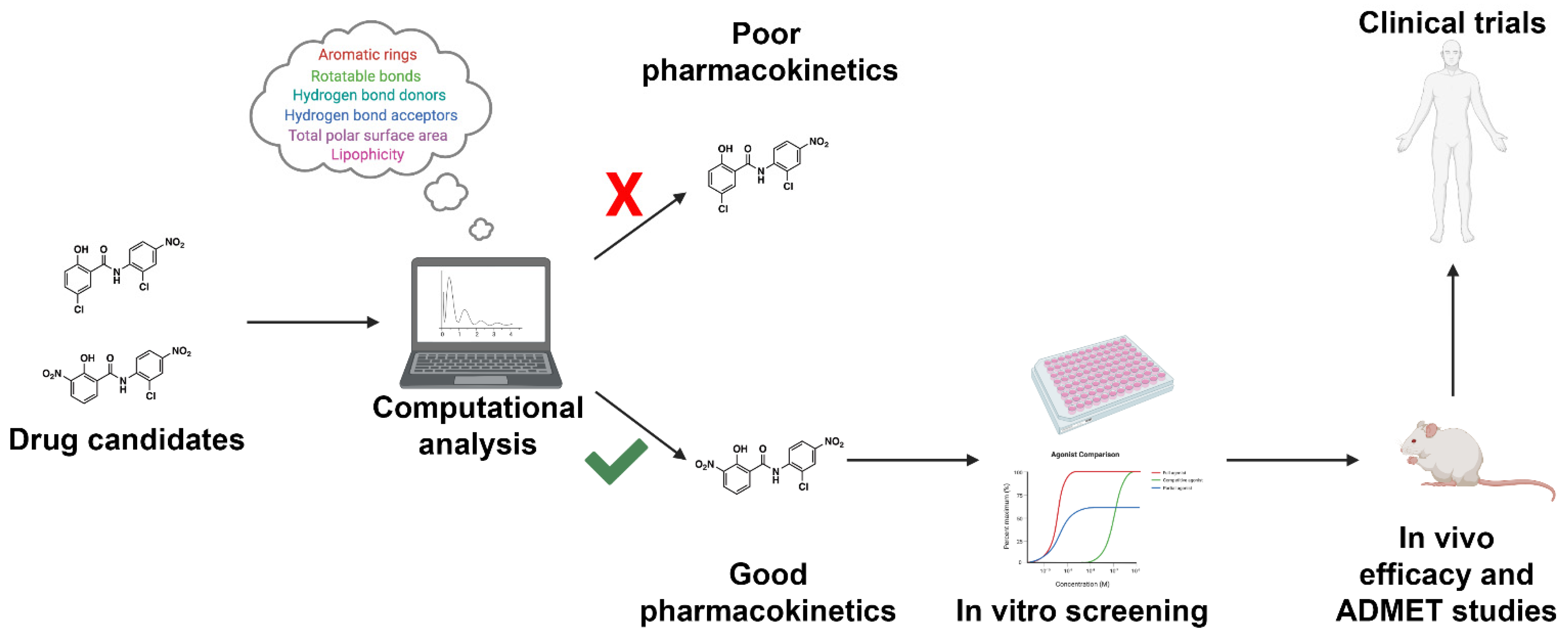Pharmaceuticals 14 00472 g009 Pharmaceuticals 14 00472 g009