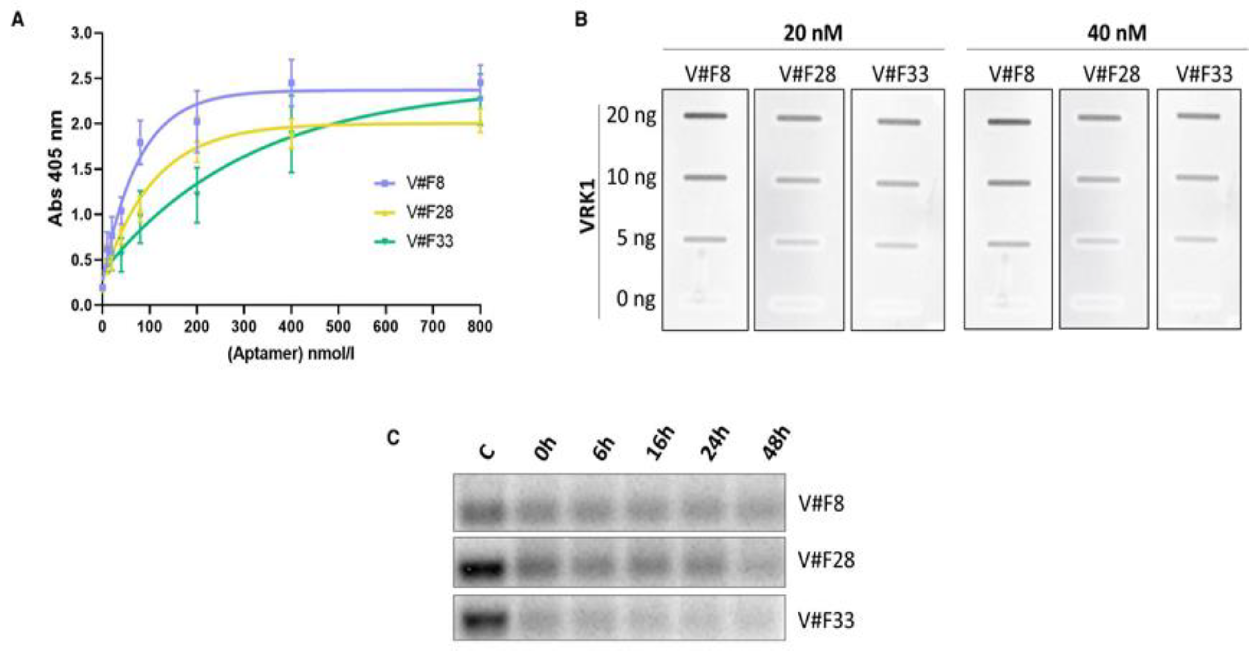 Pharmaceuticals 14 00473 g003