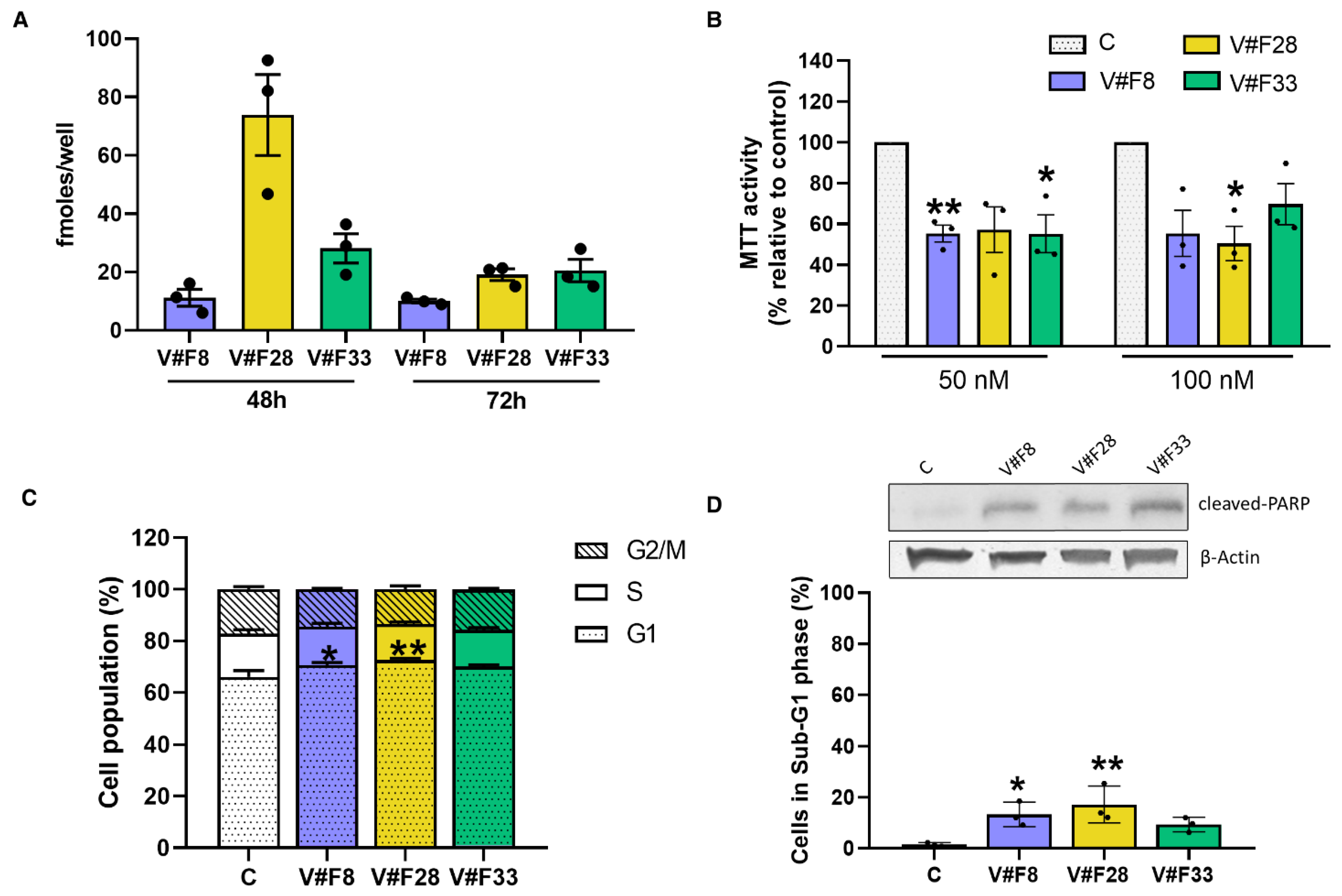 Pharmaceuticals 14 00473 g004
