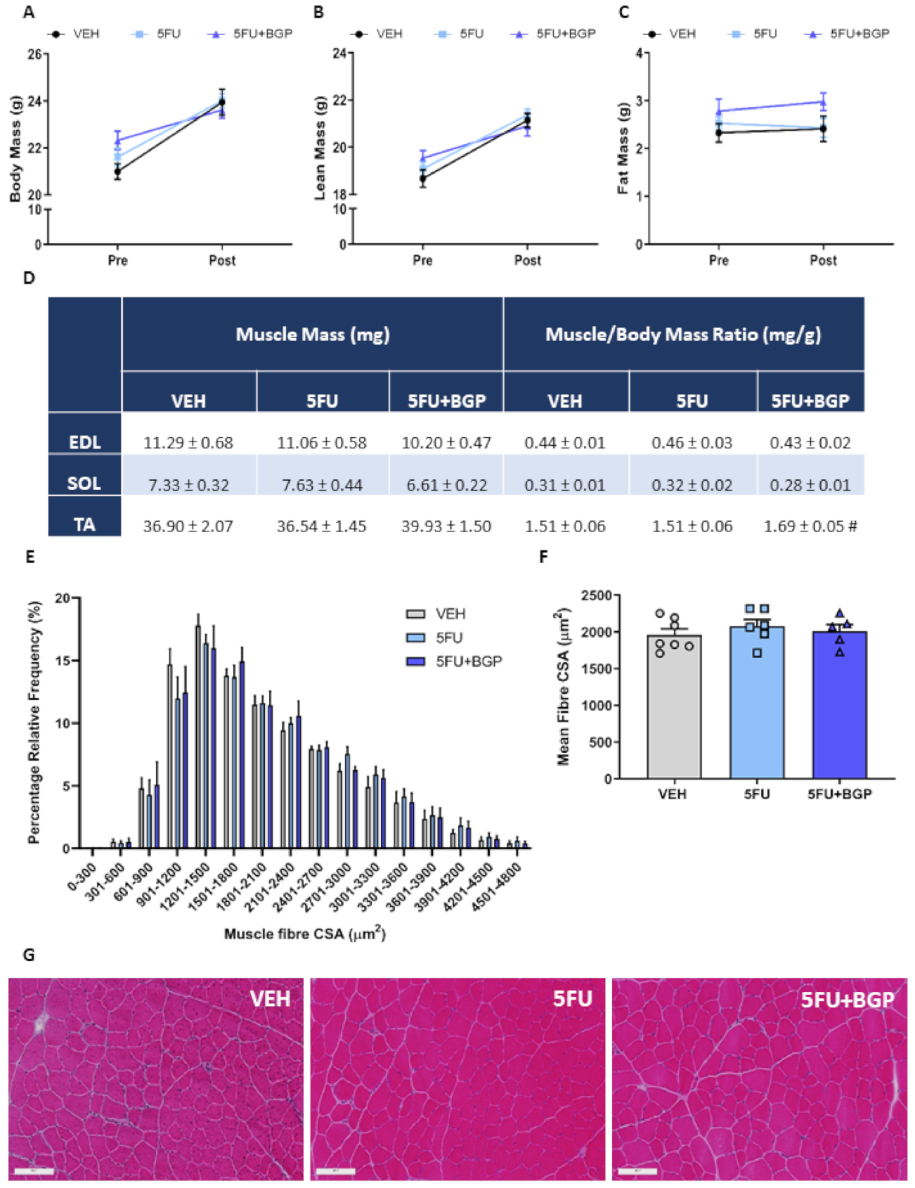 Pharmaceuticals 14 00478 g001