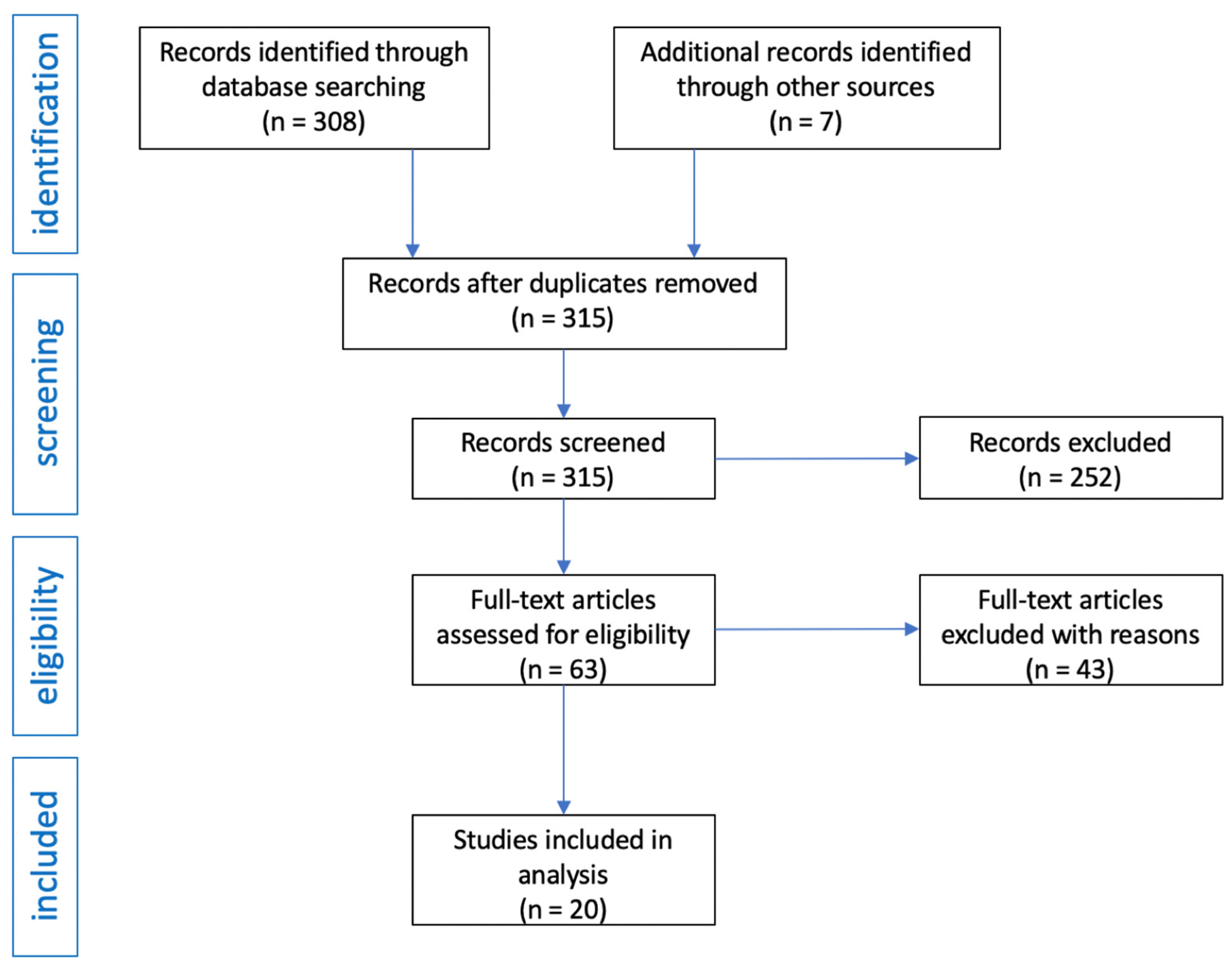 Pharmaceuticals 14 00481 g003