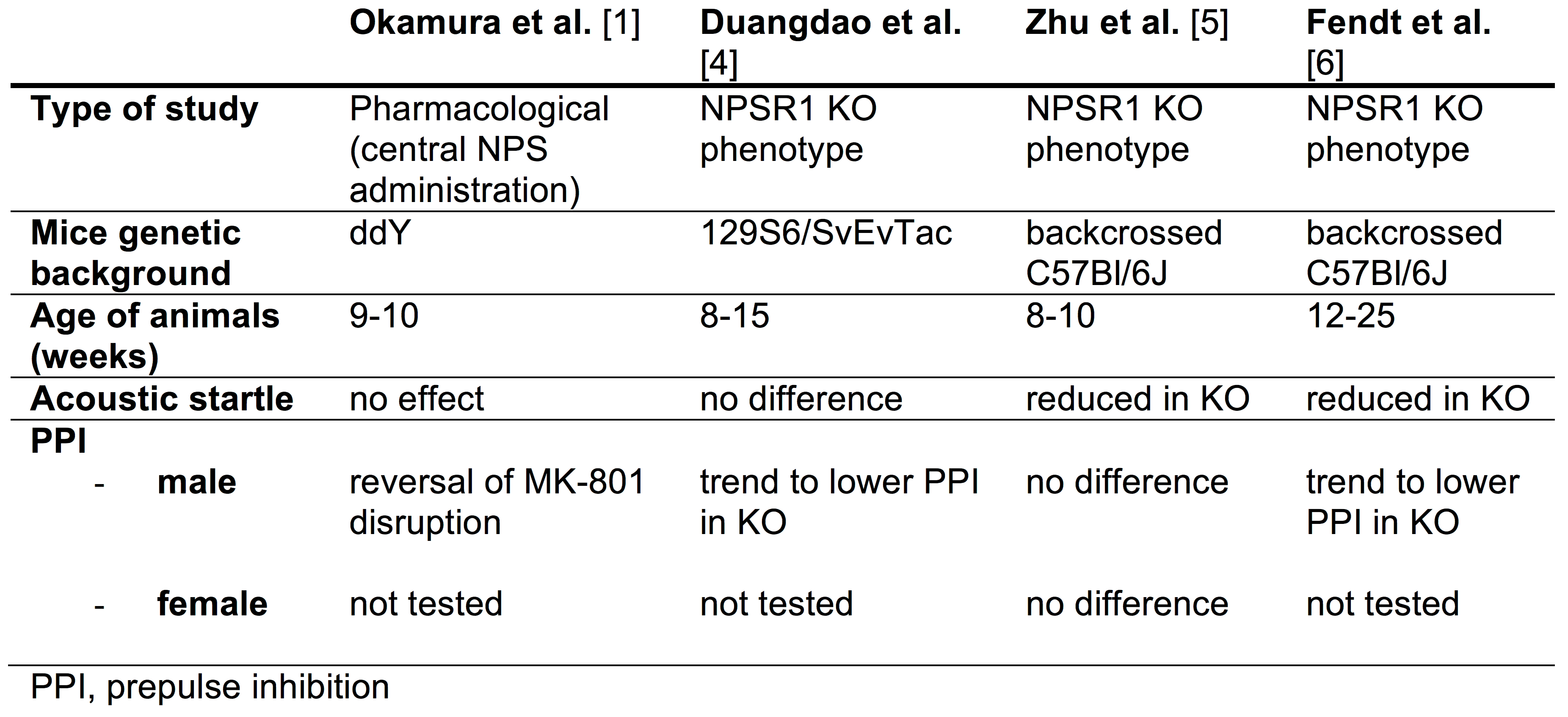 Pharmaceuticals 14 00489 i001 Pharmaceuticals 14 00489 i001
