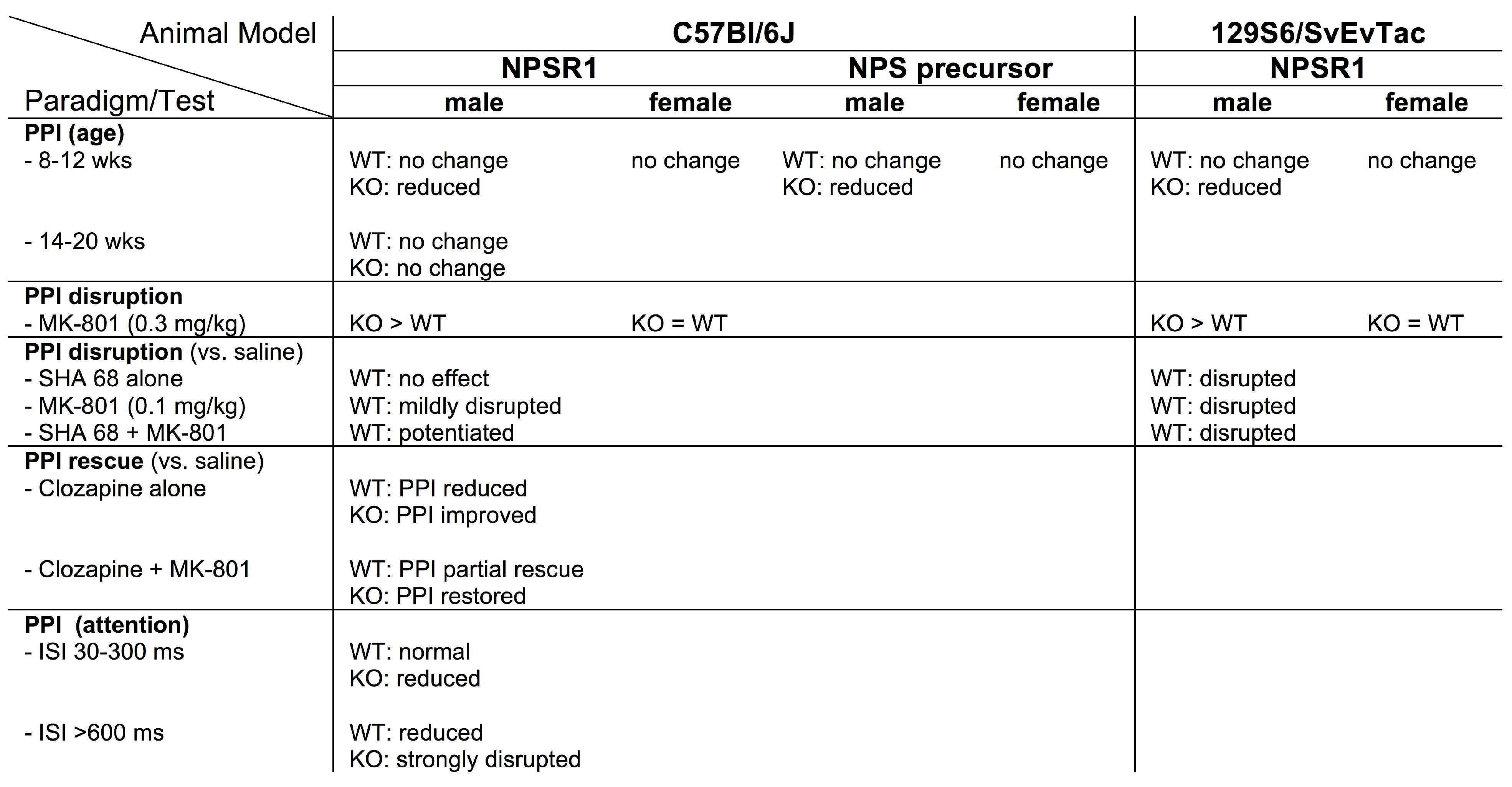 Pharmaceuticals 14 00489 i002 Pharmaceuticals 14 00489 i002