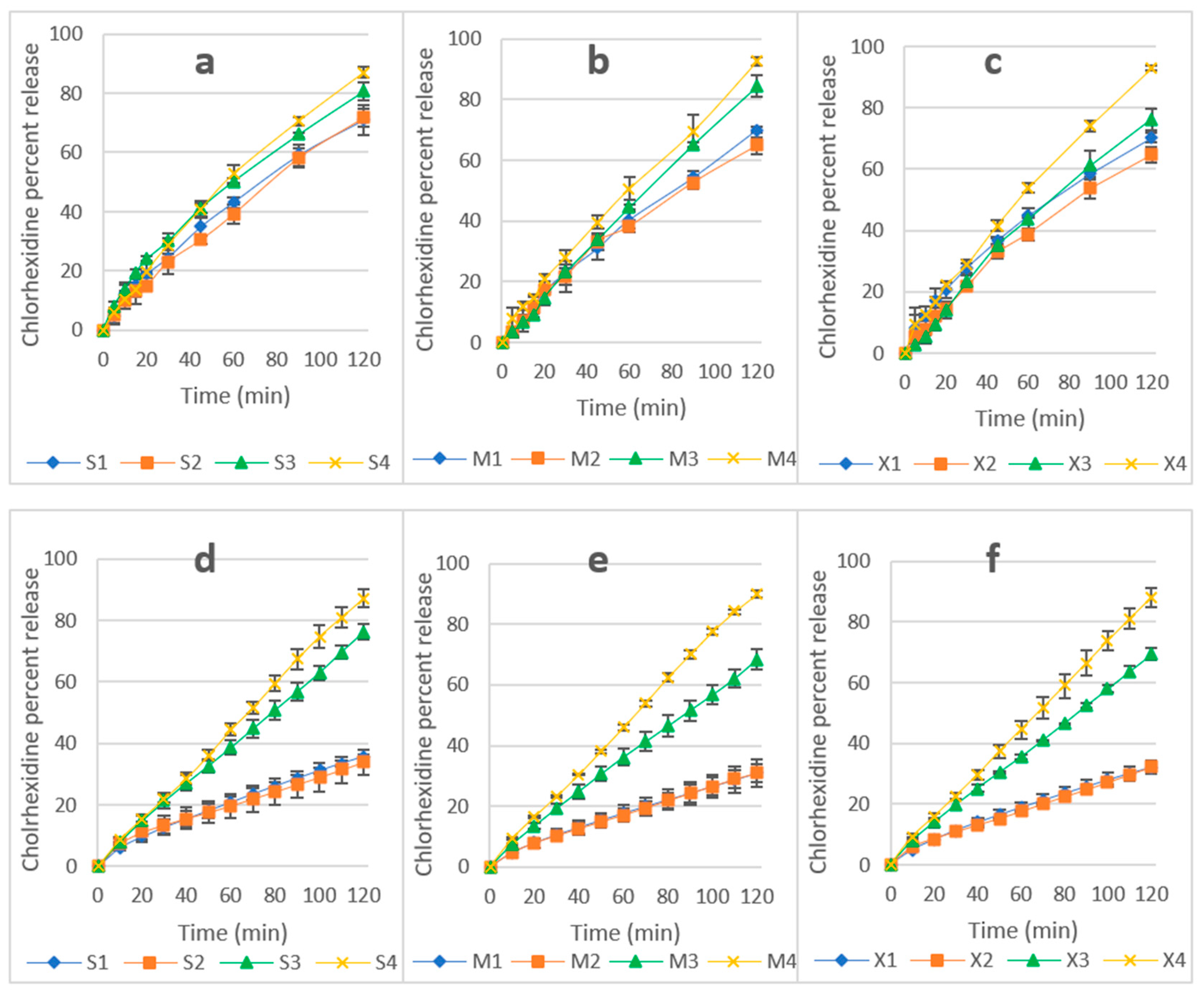 Pharmaceuticals 14 00493 g004 Pharmaceuticals 14 00493 g004