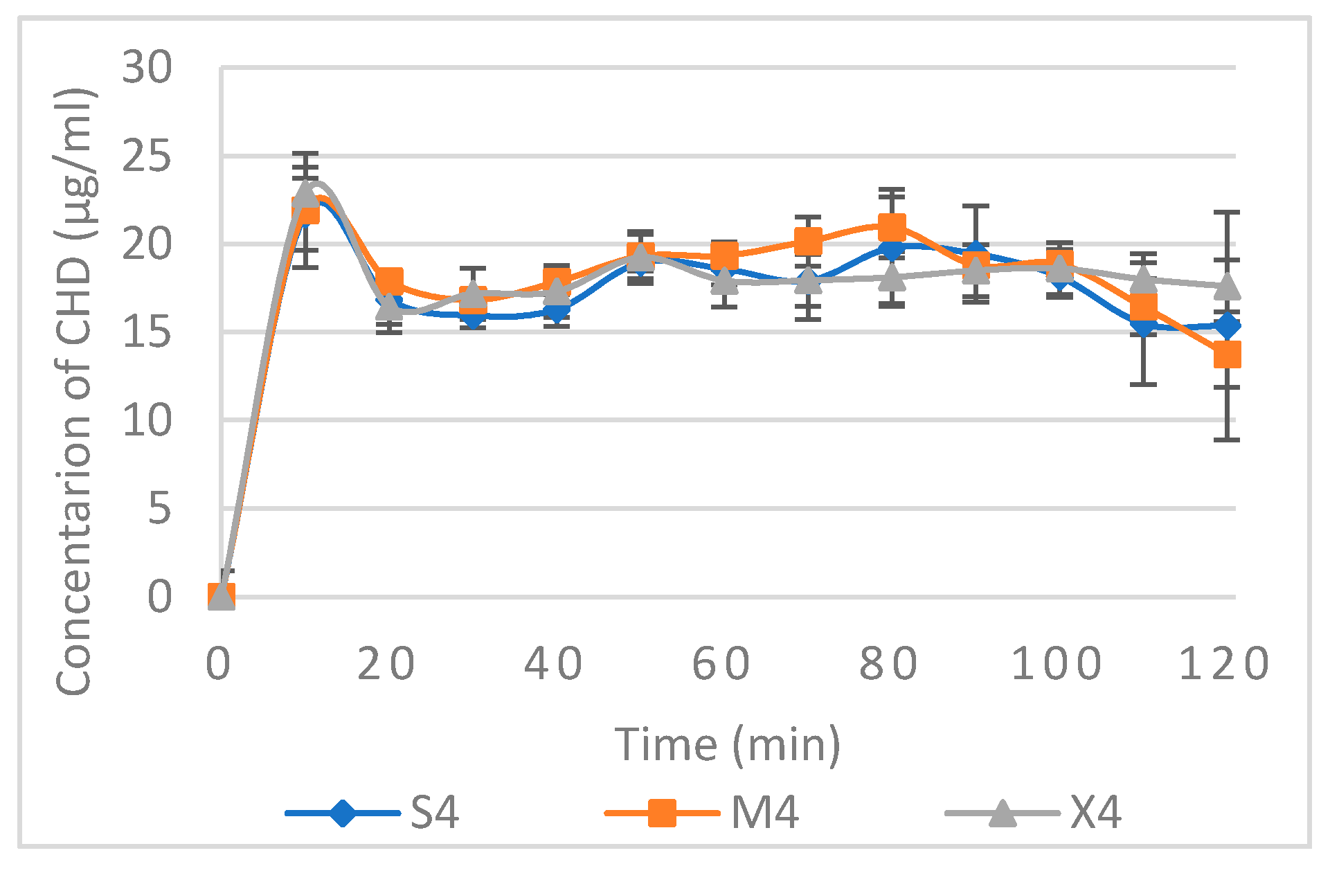 Pharmaceuticals 14 00493 g005 Pharmaceuticals 14 00493 g005
