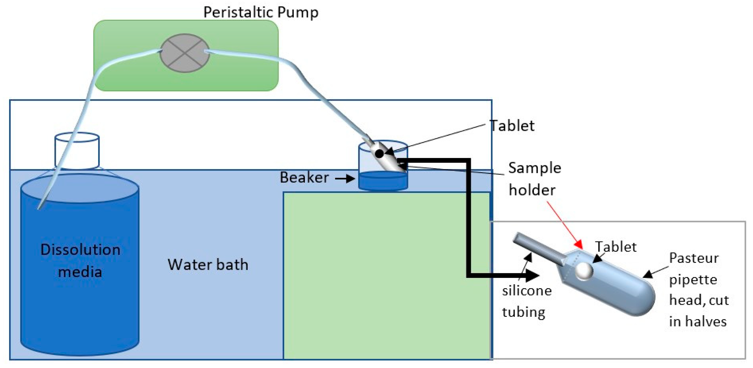 Pharmaceuticals 14 00493 g006 Pharmaceuticals 14 00493 g006