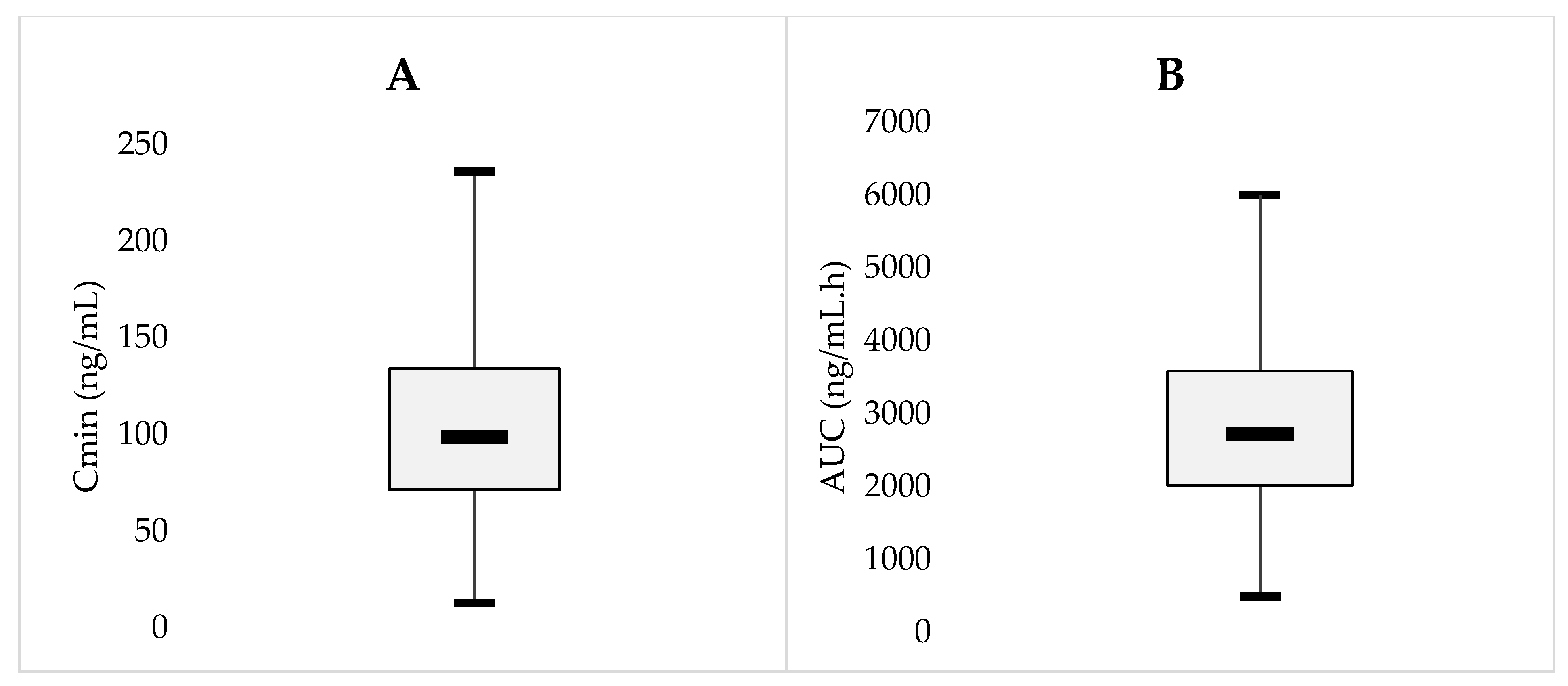 Pharmaceuticals 14 00494 g002