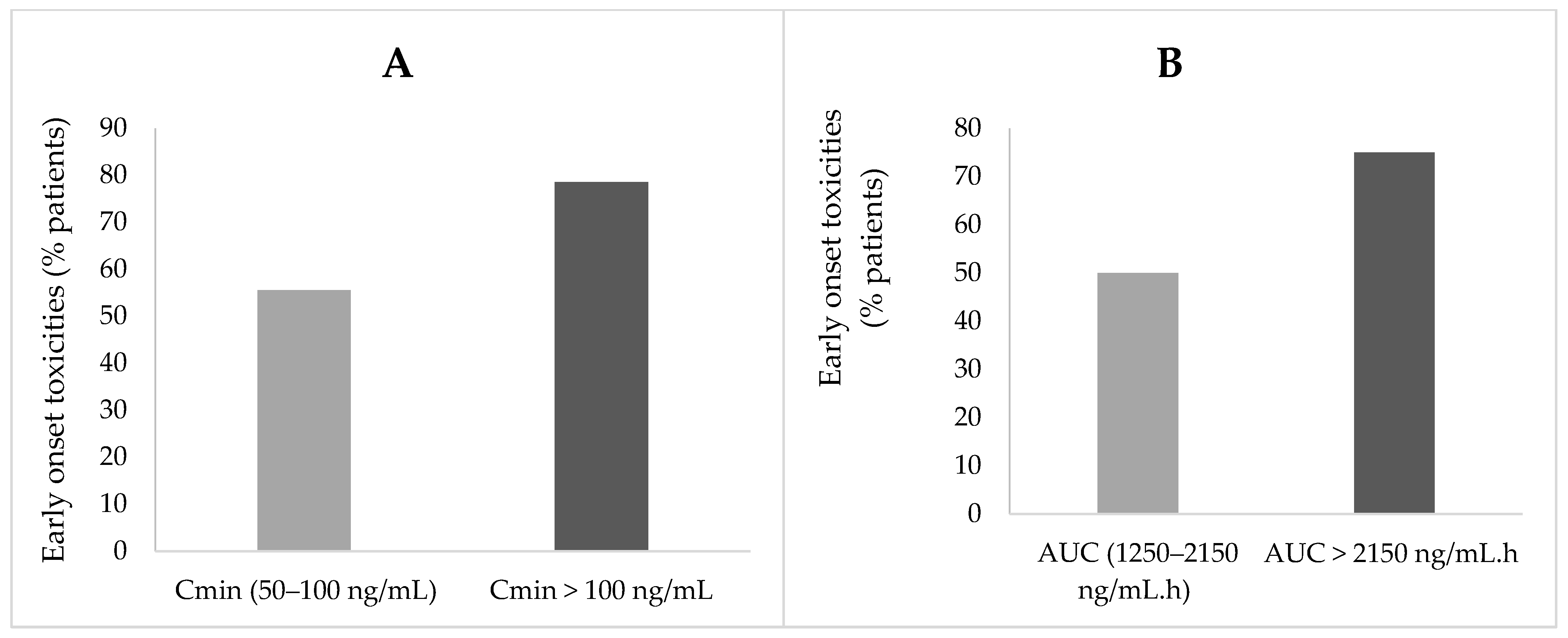 Pharmaceuticals 14 00494 g003