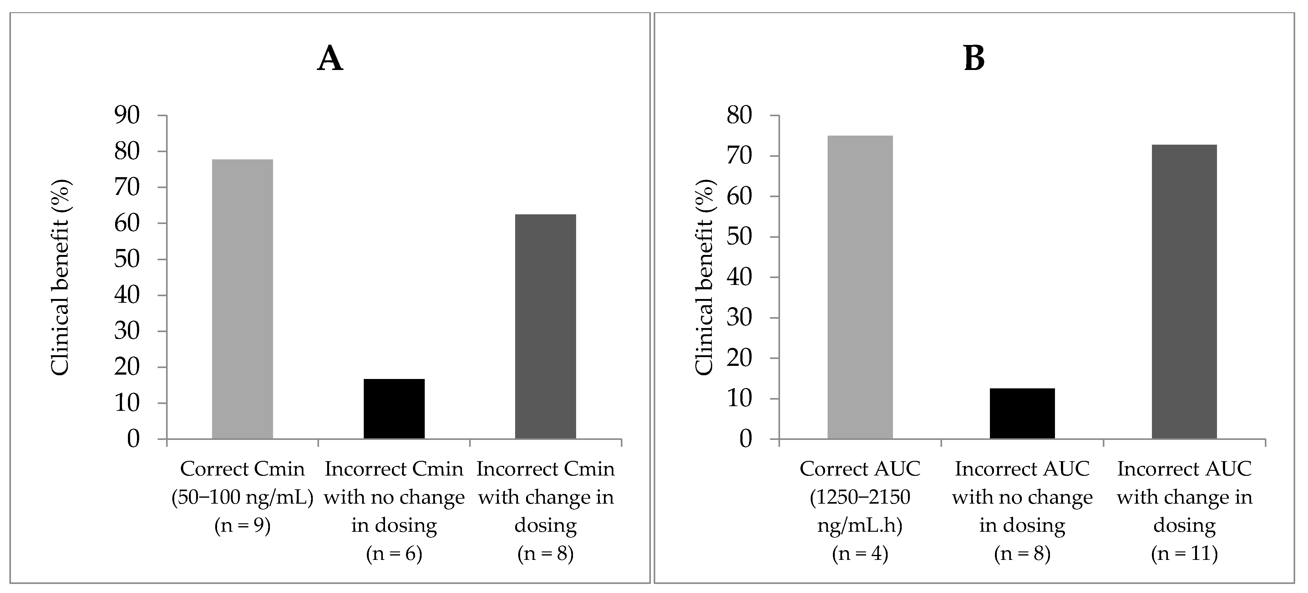Pharmaceuticals 14 00494 g005