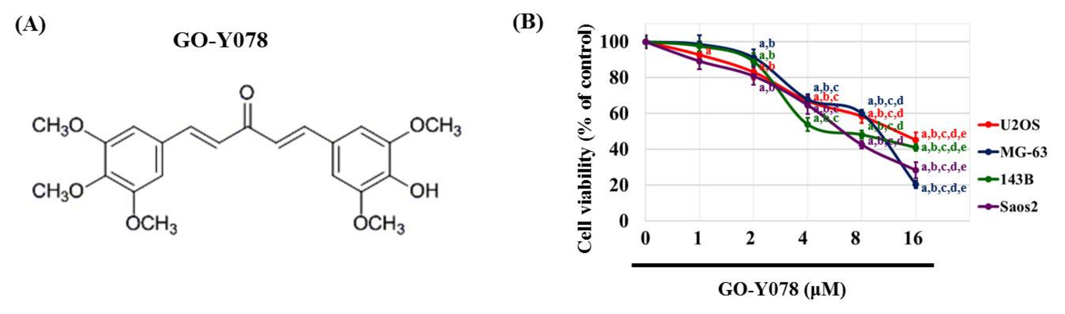 Pharmaceuticals 14 00497 g001