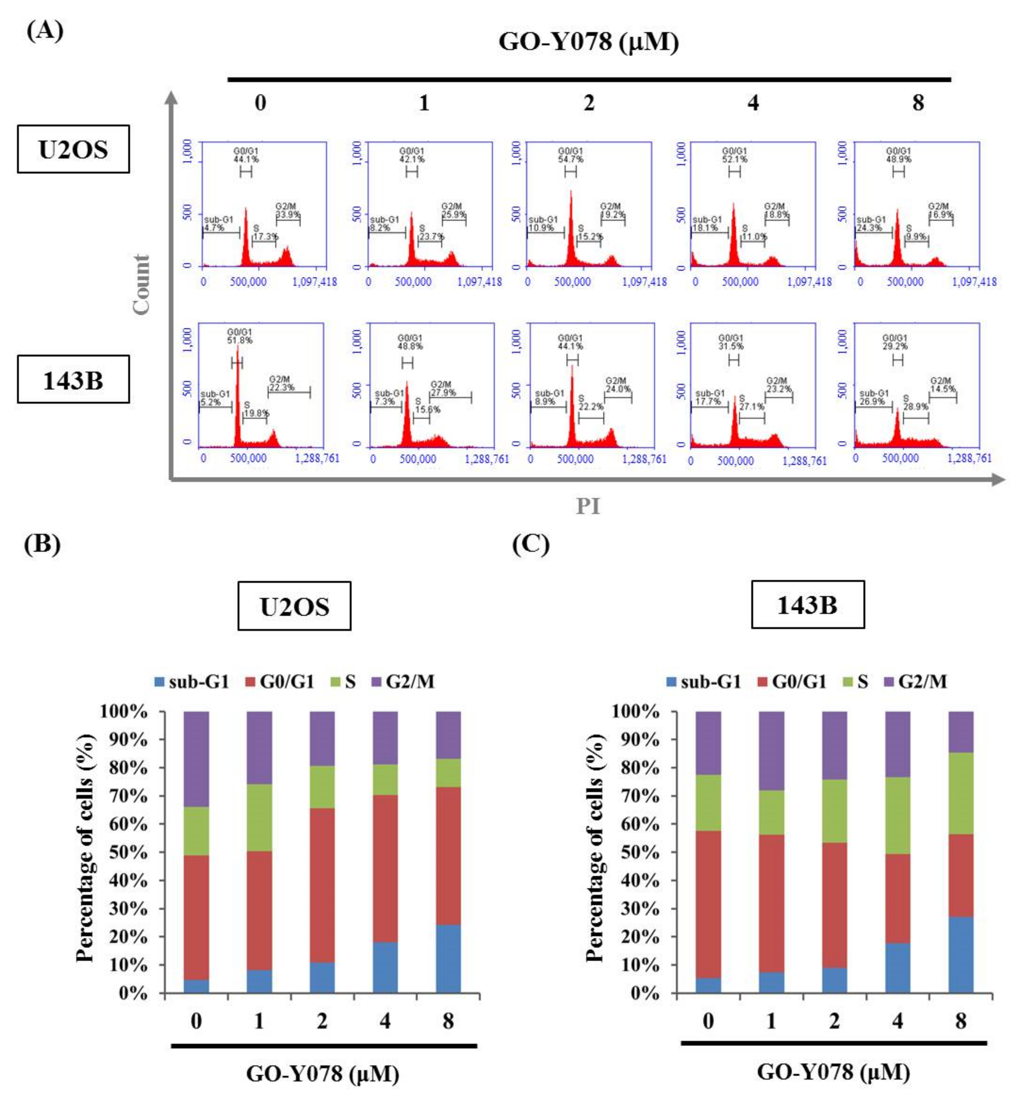 Pharmaceuticals 14 00497 g002