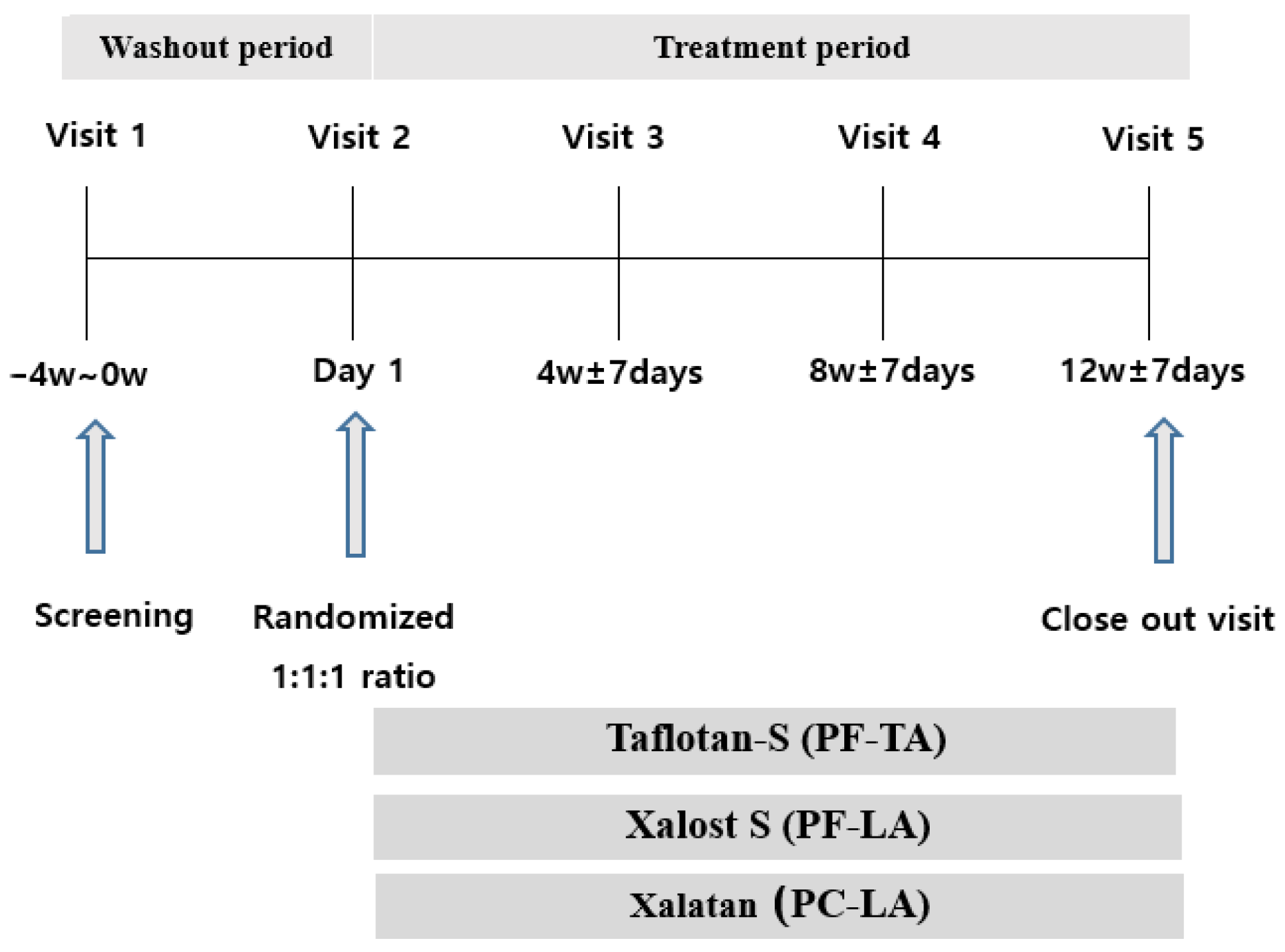 Pharmaceuticals 14 00501 g002