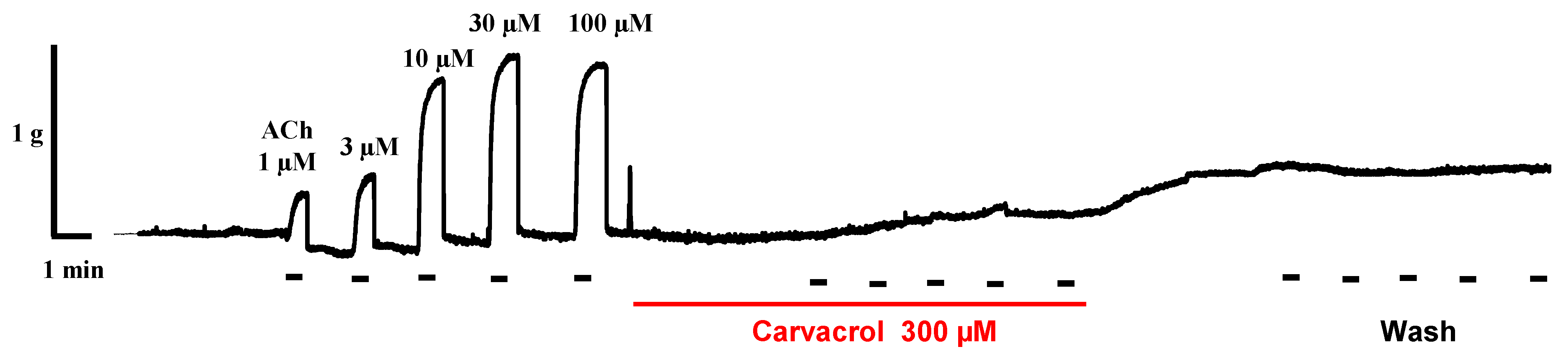 Pharmaceuticals 14 00505 g002
