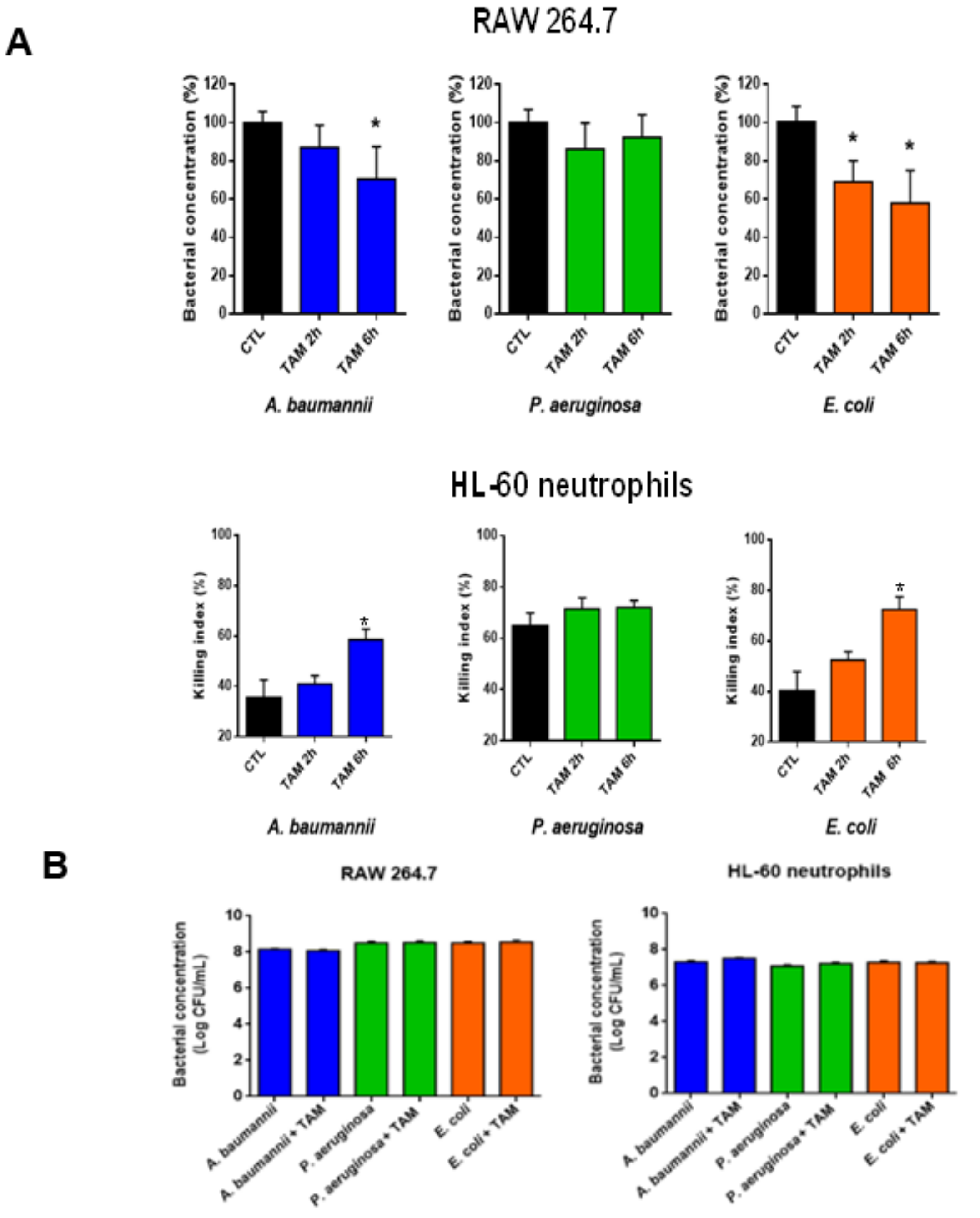Pharmaceuticals 14 00507 g006 Pharmaceuticals 14 00507 g006