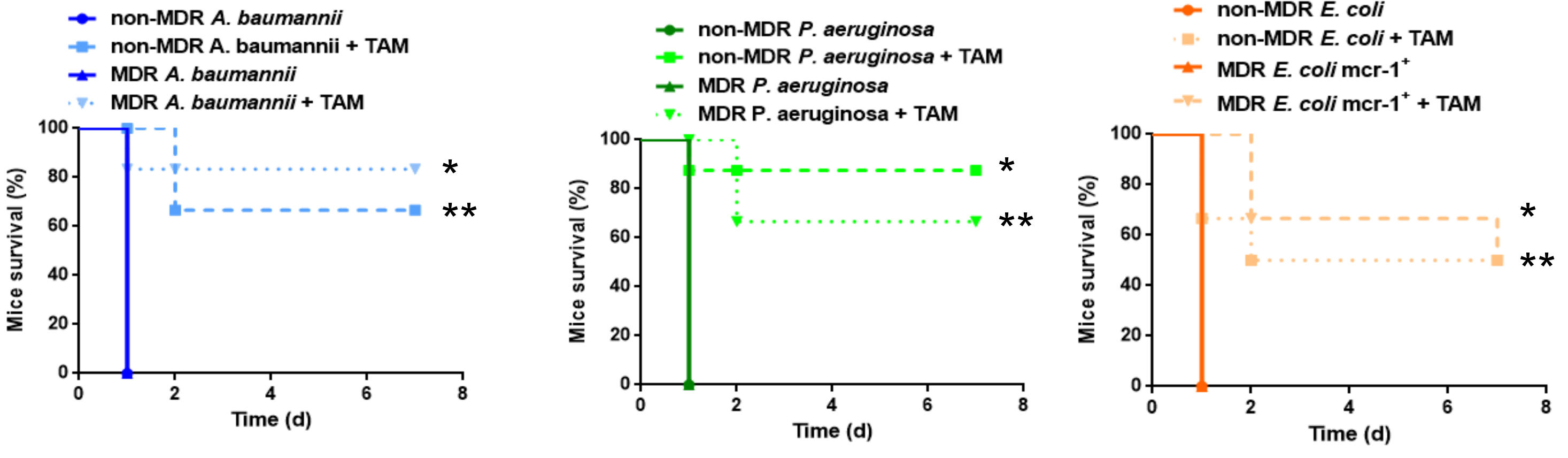 Pharmaceuticals 14 00507 g007 Pharmaceuticals 14 00507 g007