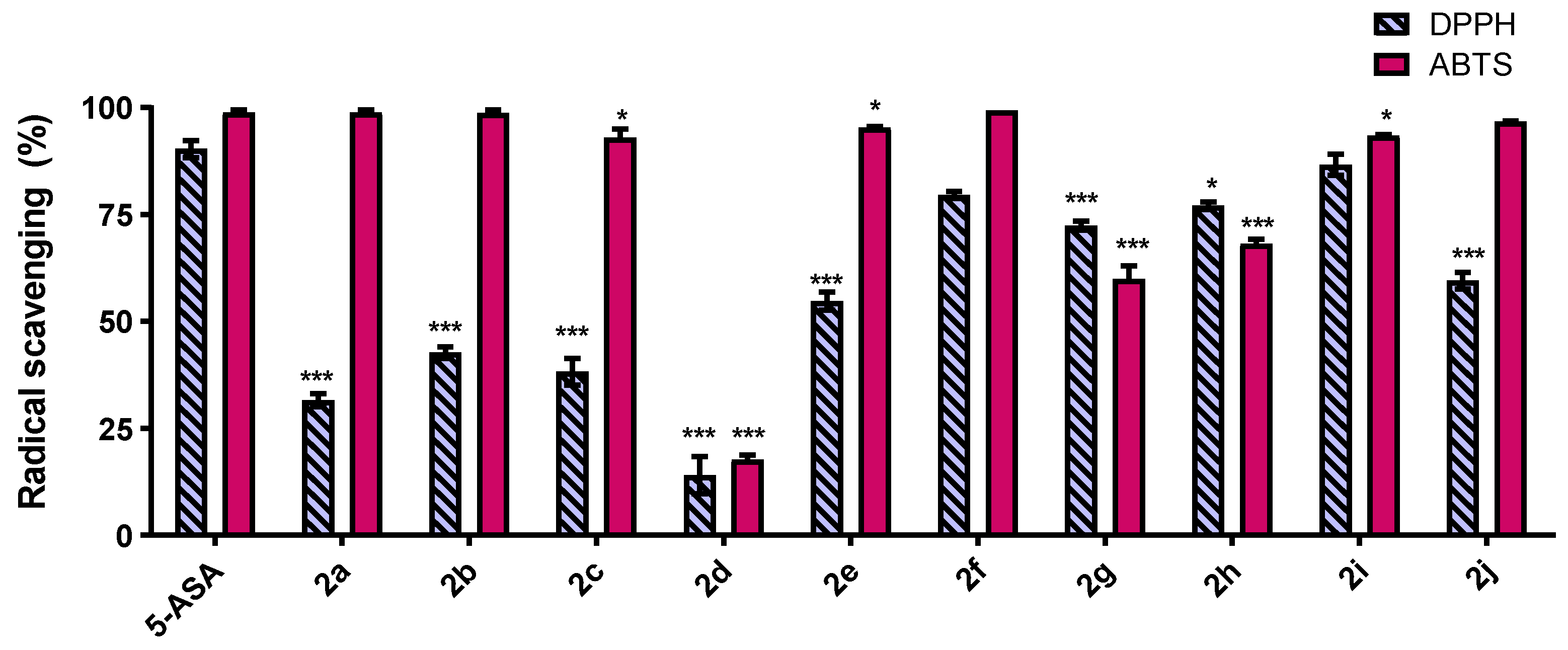 Pharmaceuticals 14 00513 g003 Pharmaceuticals 14 00513 g003