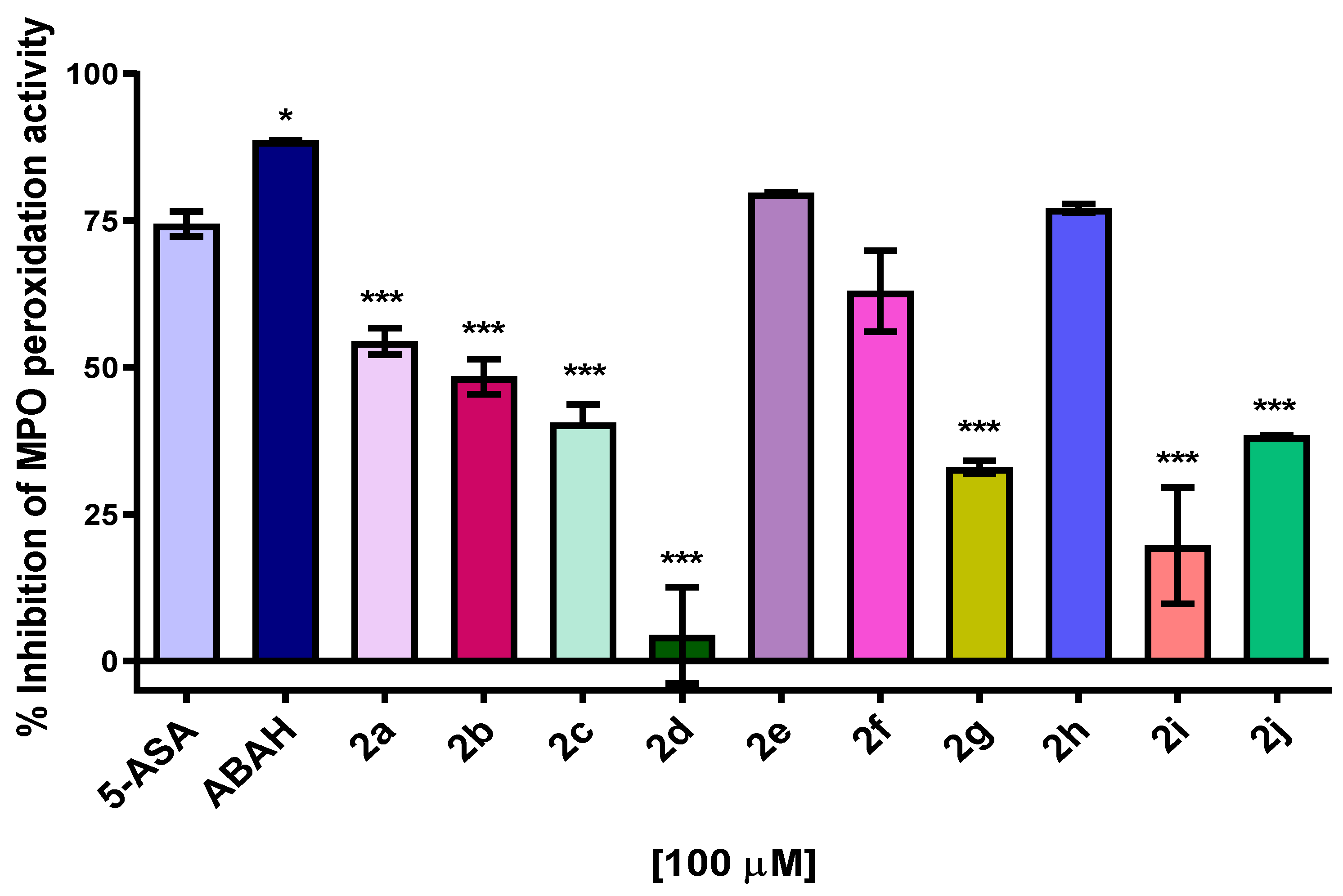 Pharmaceuticals 14 00513 g007 Pharmaceuticals 14 00513 g007