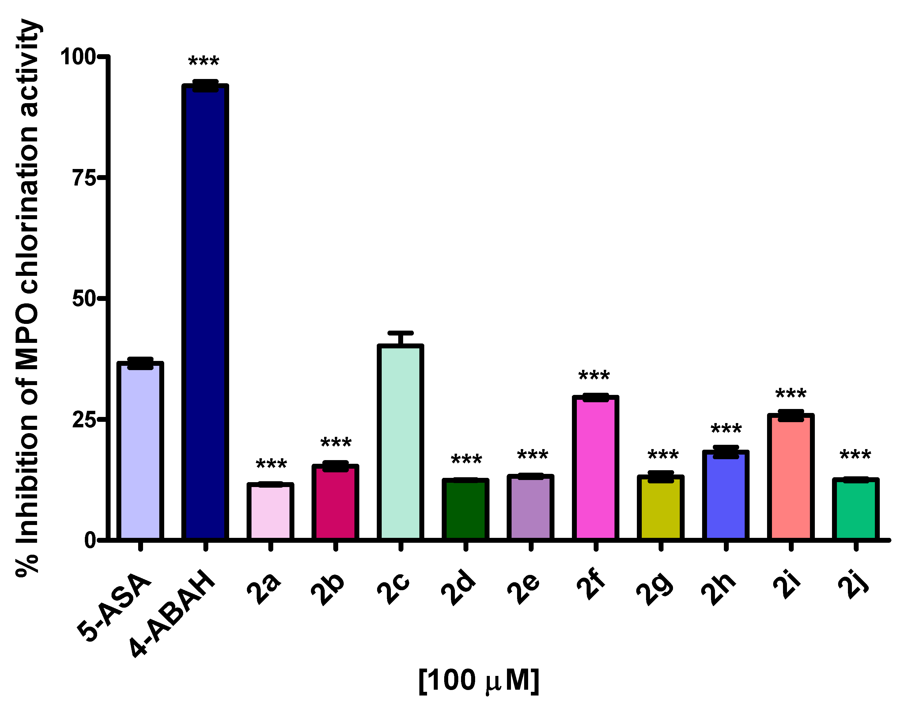 Pharmaceuticals 14 00513 g008 Pharmaceuticals 14 00513 g008