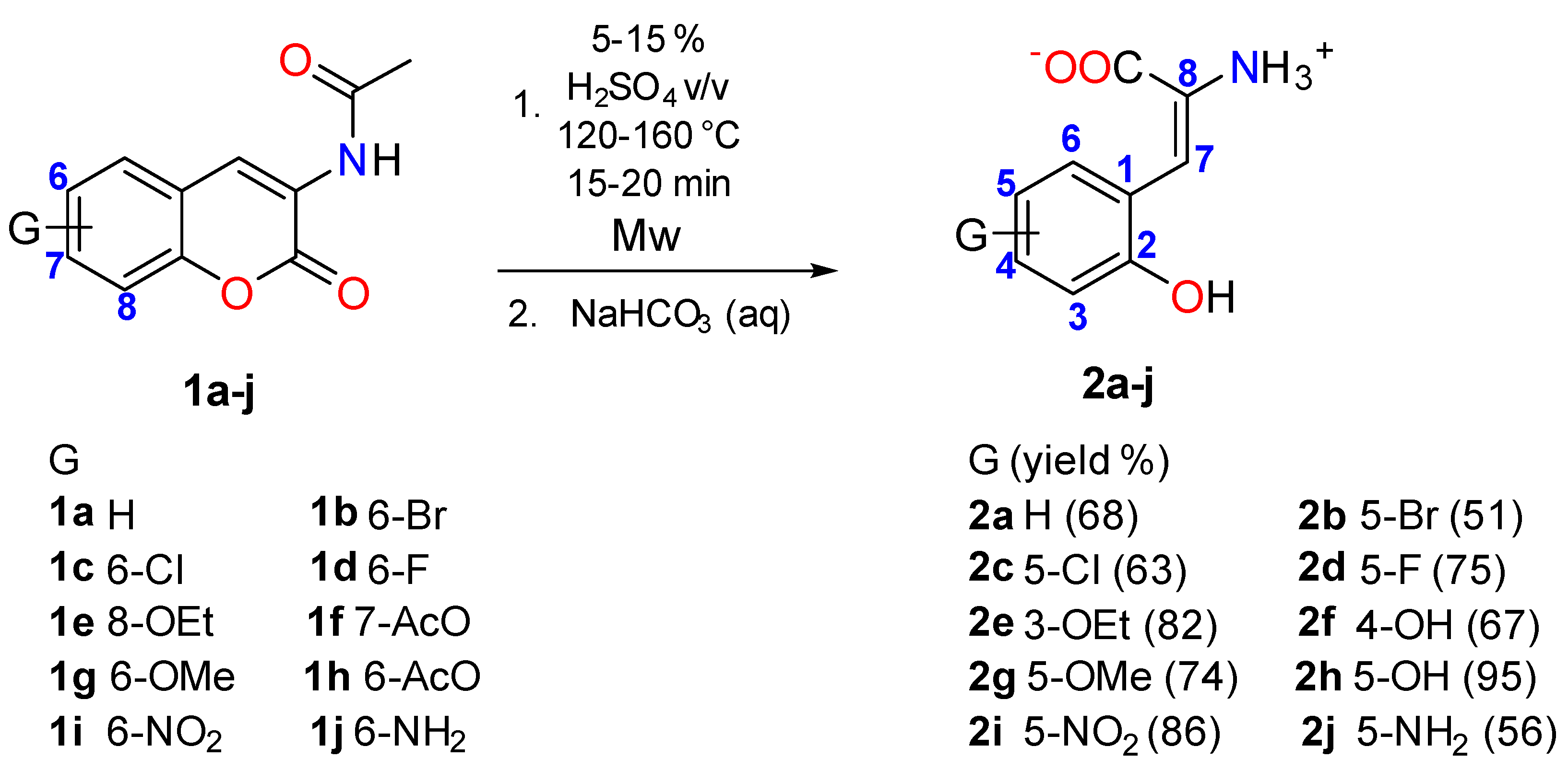 Pharmaceuticals 14 00513 sch001 Pharmaceuticals 14 00513 sch001