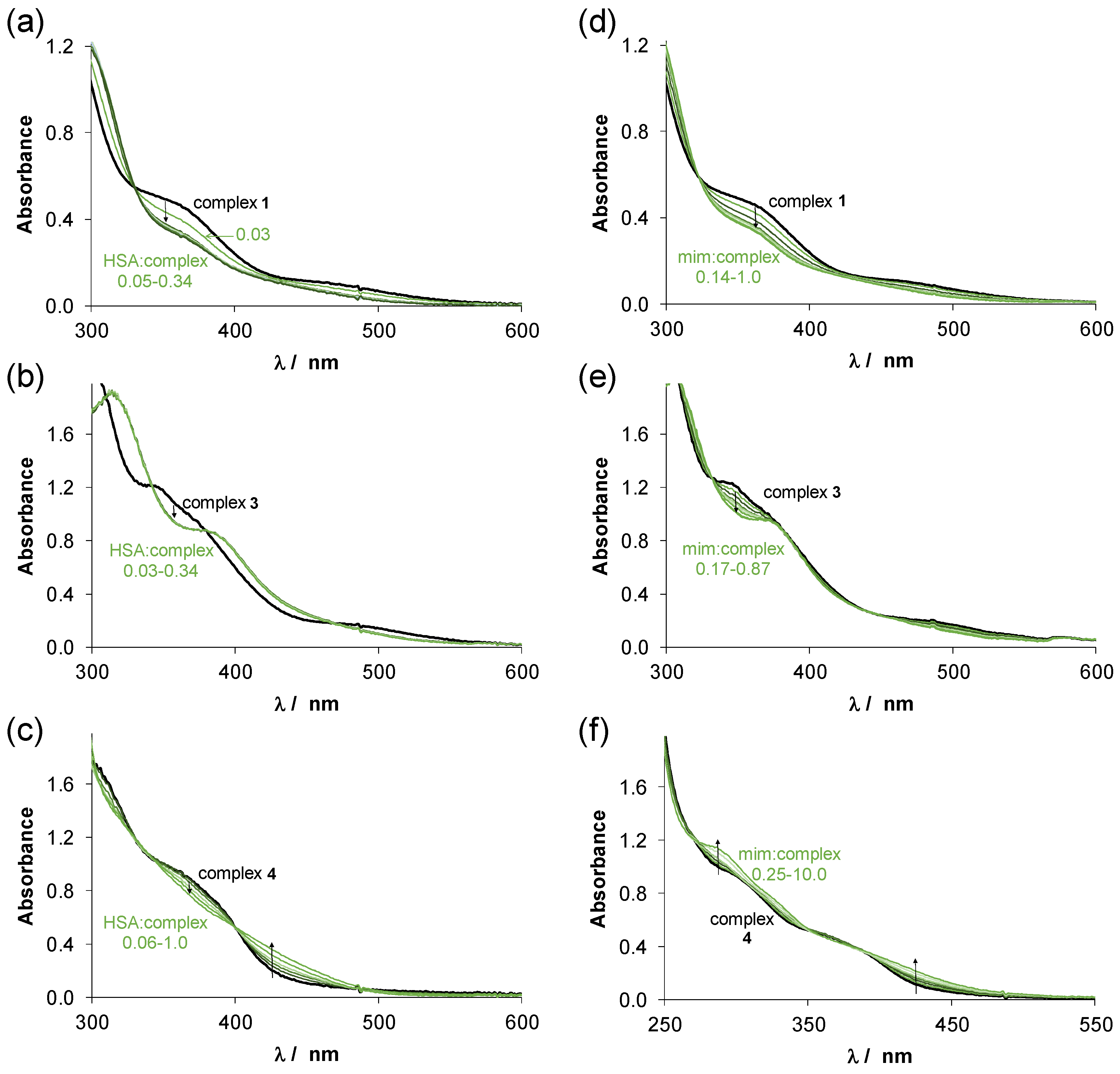 Pharmaceuticals 14 00518 g007 Pharmaceuticals 14 00518 g007