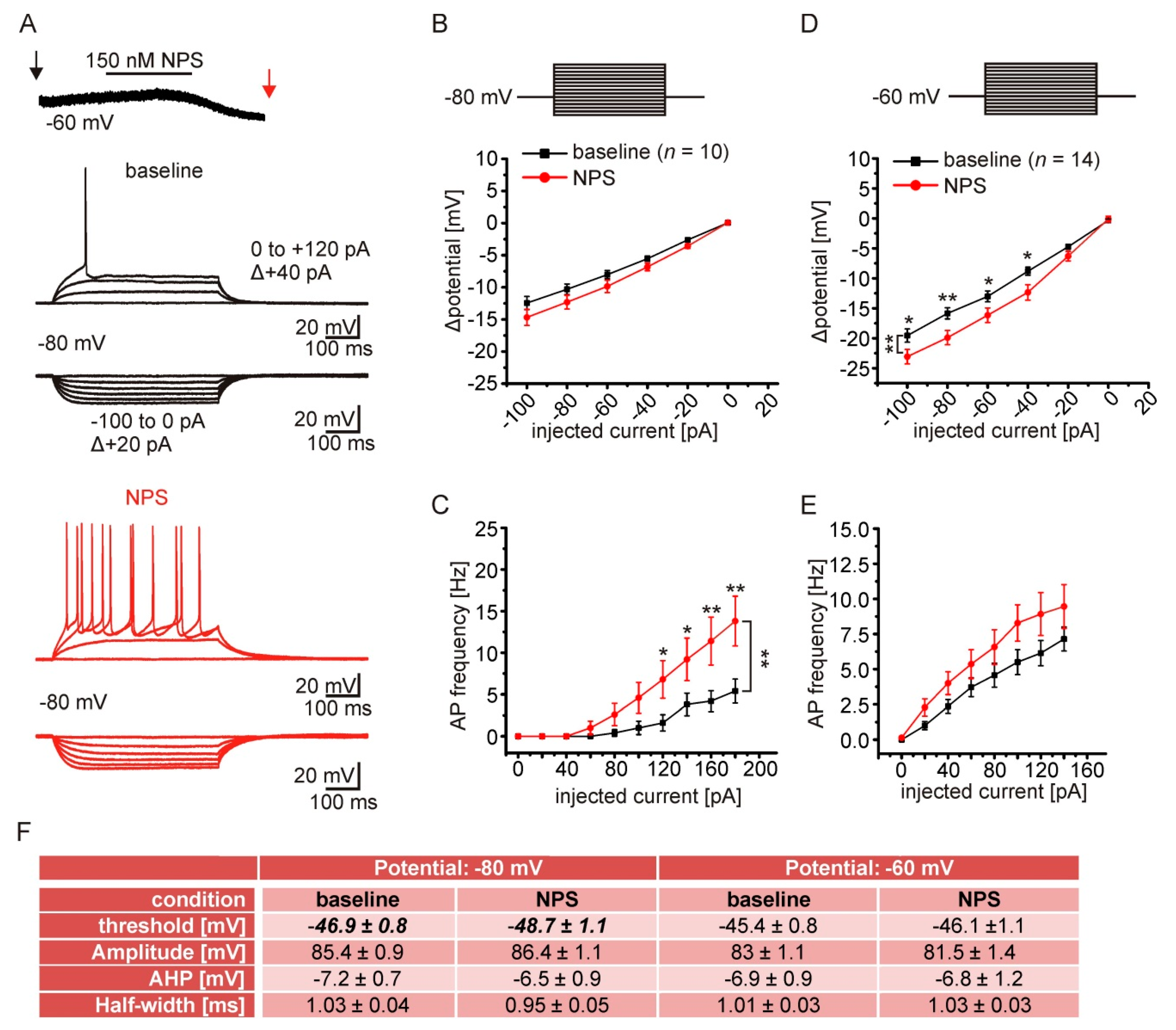 Pharmaceuticals 14 00519 g006