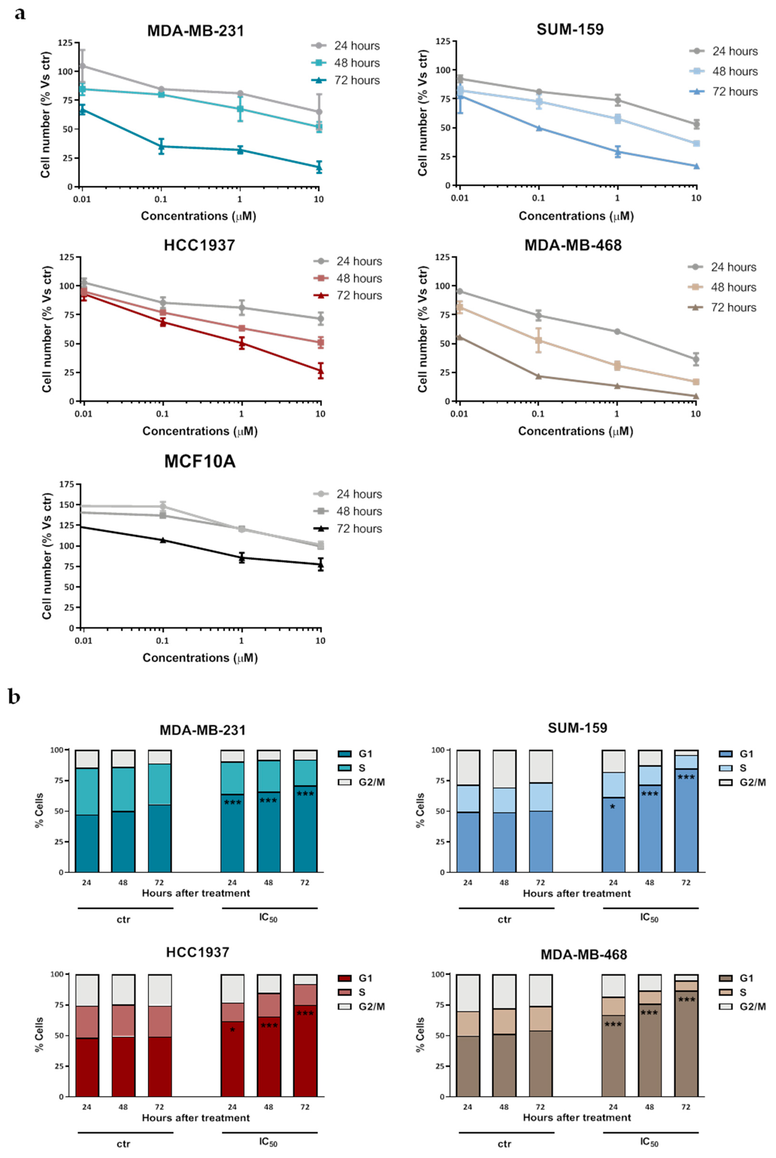 Pharmaceuticals 14 00523 g001 Pharmaceuticals 14 00523 g001