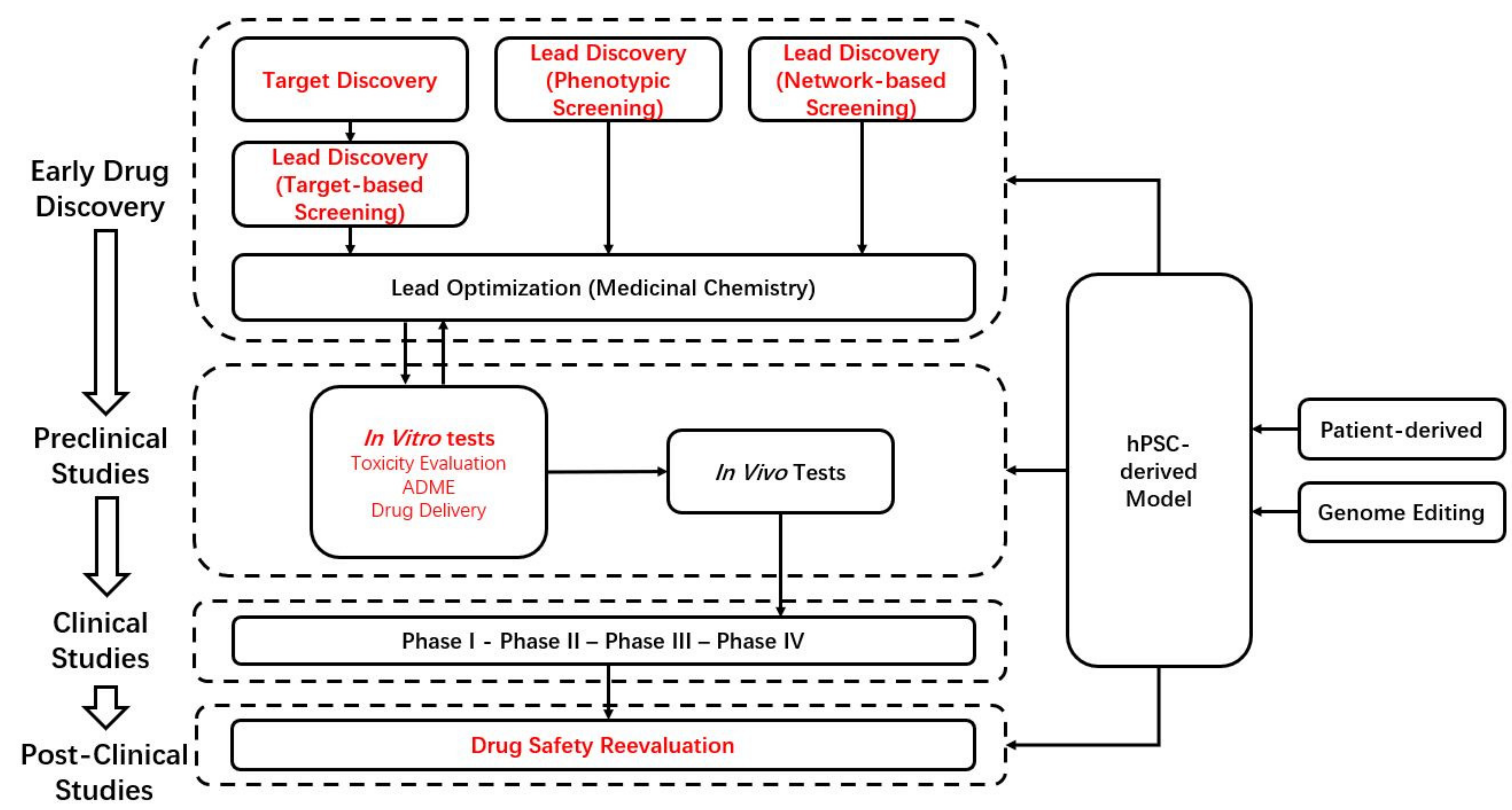 Pharmaceuticals 14 00525 g001 Pharmaceuticals 14 00525 g001