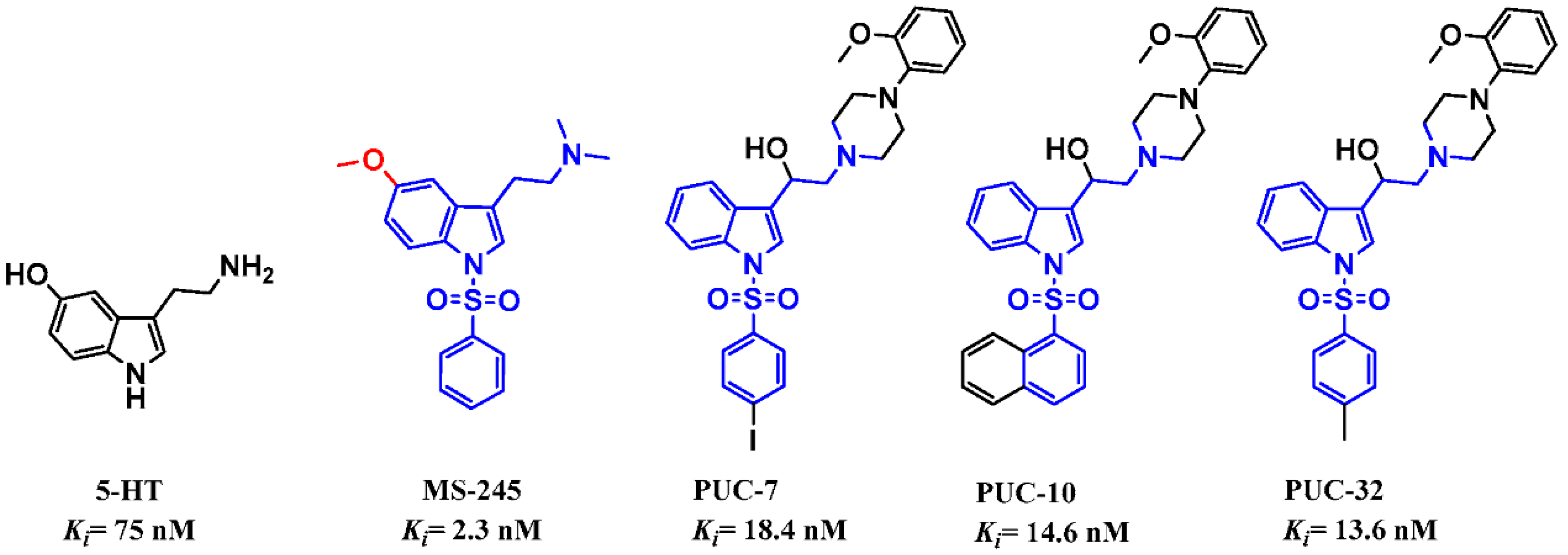 Pharmaceuticals 14 00528 g001