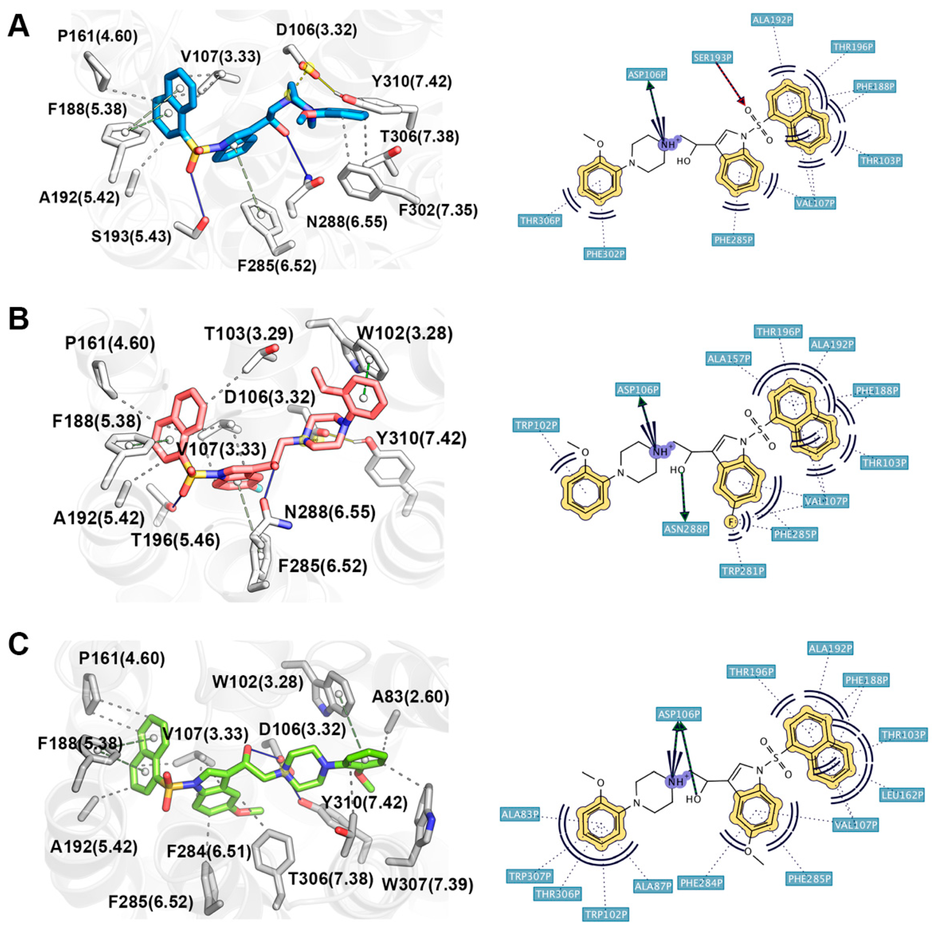 Pharmaceuticals 14 00528 g003