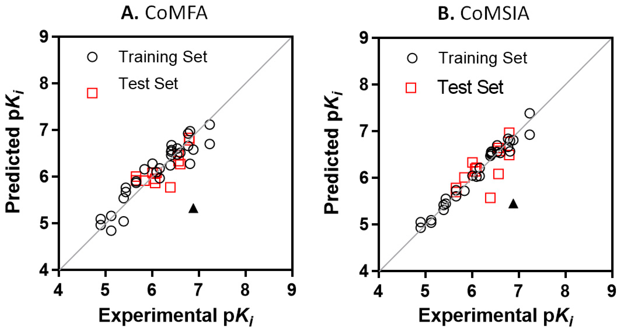 Pharmaceuticals 14 00528 g004